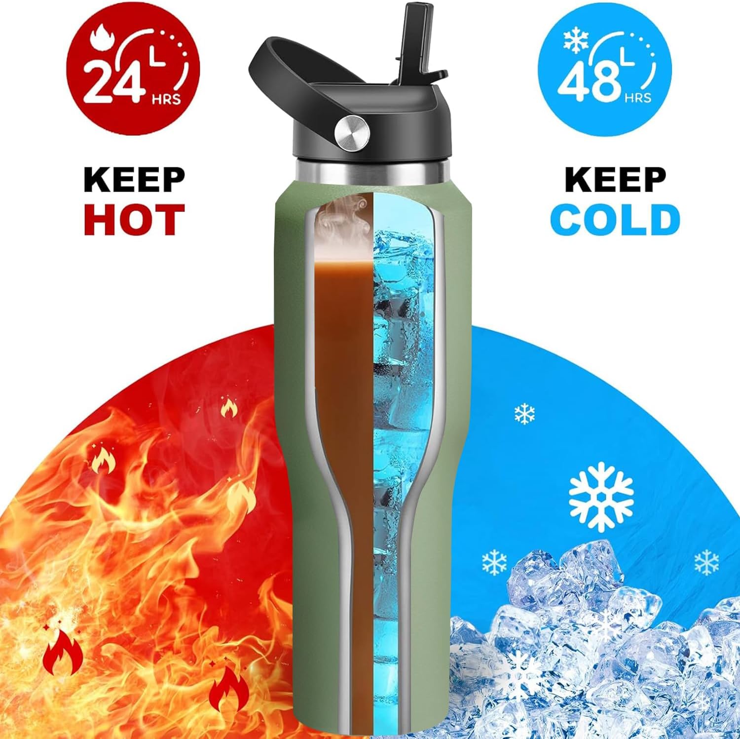 HYDROWION 40 oz Insulated Water Bottle with Straw fit in Car Cup Holder(Cold 48 hrs, Hot 24 hrs) Drinking Bottle with Straw Lid, Spout Lid and Flex Cap Leakproof Travel Thermo Mug，Moss - Image 3