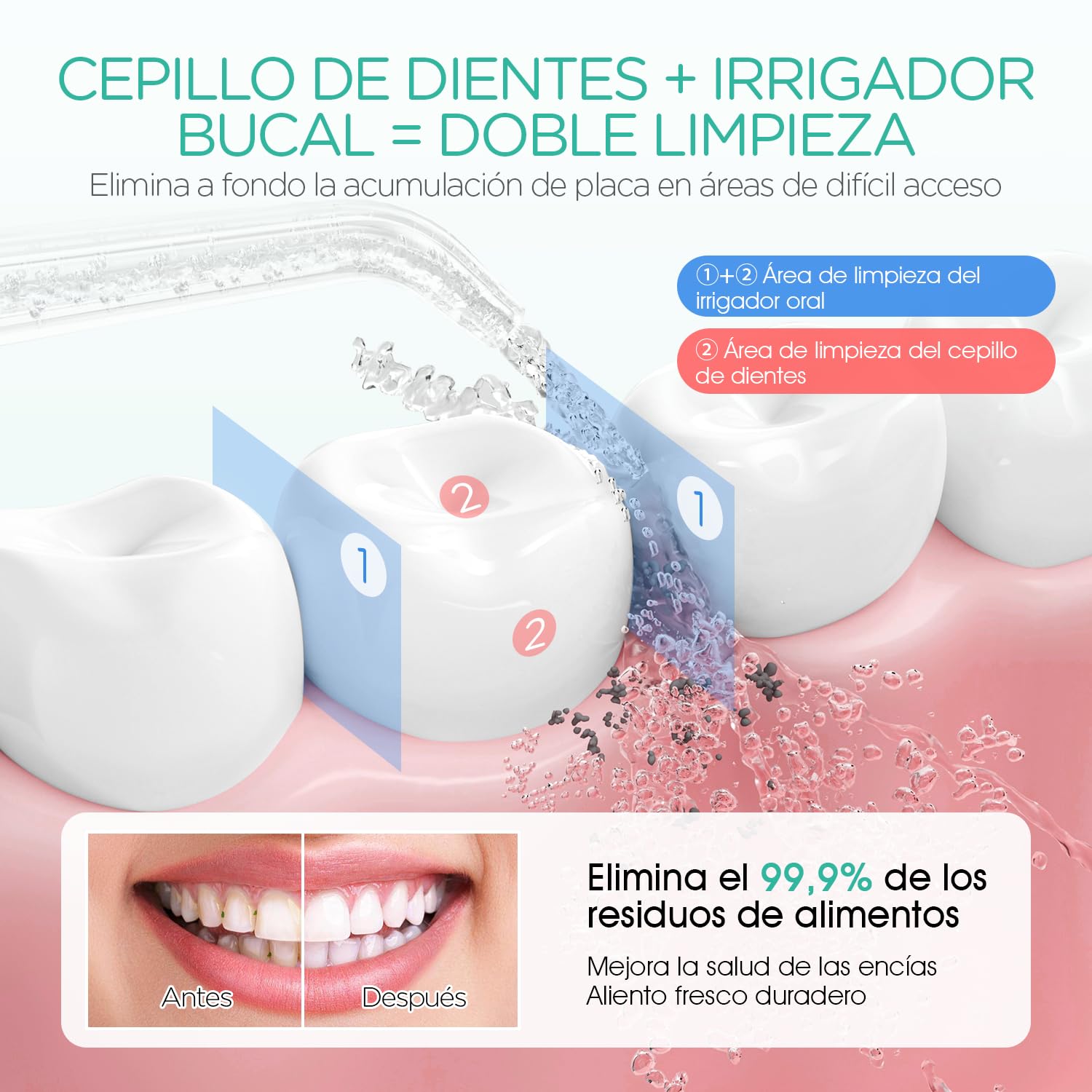 Irrigador Dental, Irrigador Bucal Portatil con Múltiples Modos, IPX7 Impermeable, Recargable por USB, Limpieza de Dientes para Viajes y Hogar Inalámbrico WF400 (Negro)