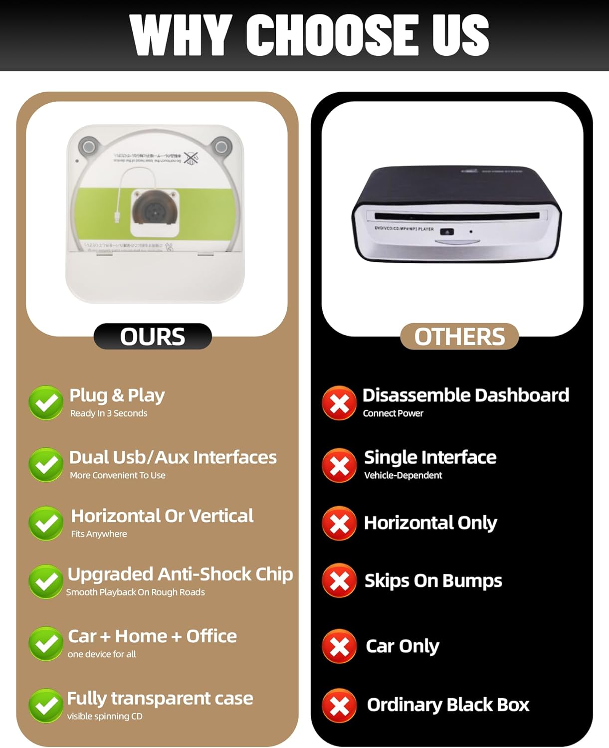 Portable External CD Player for Car & Home, USB/Type-C/AUX CD Drive with Anti Skip Protection & Remote Control, Plug & Play, Compatible with Car Stereo, TV, Laptop, PC, Android 4.4+ (White)