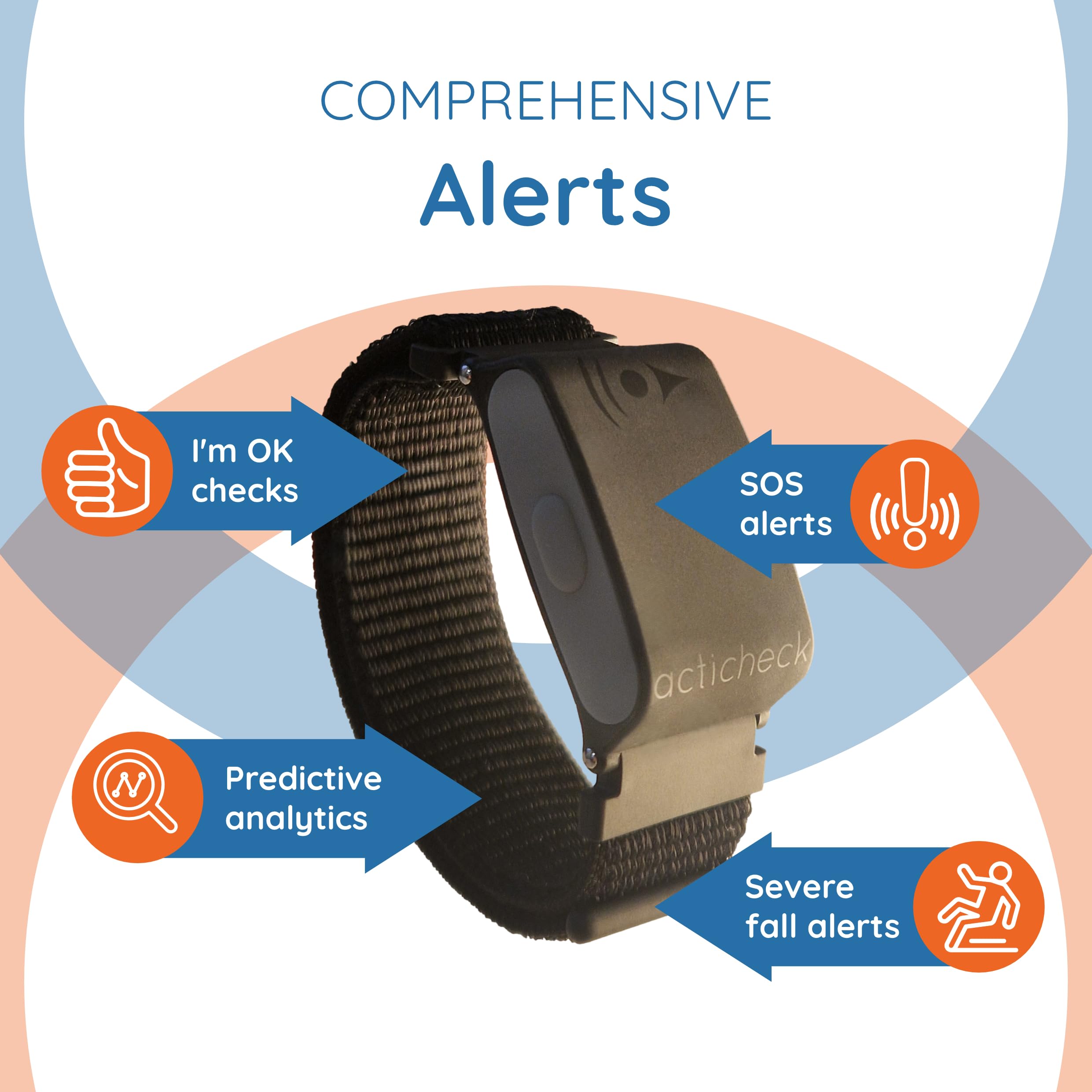 Pulsera de alarma personal, alarma SOS impermeable 24/7 para ancianos y discapacitados, llamada SOS, sensor de caída, comprobaciones de estoy bien, requiere banda ancha, sistema de arranque
