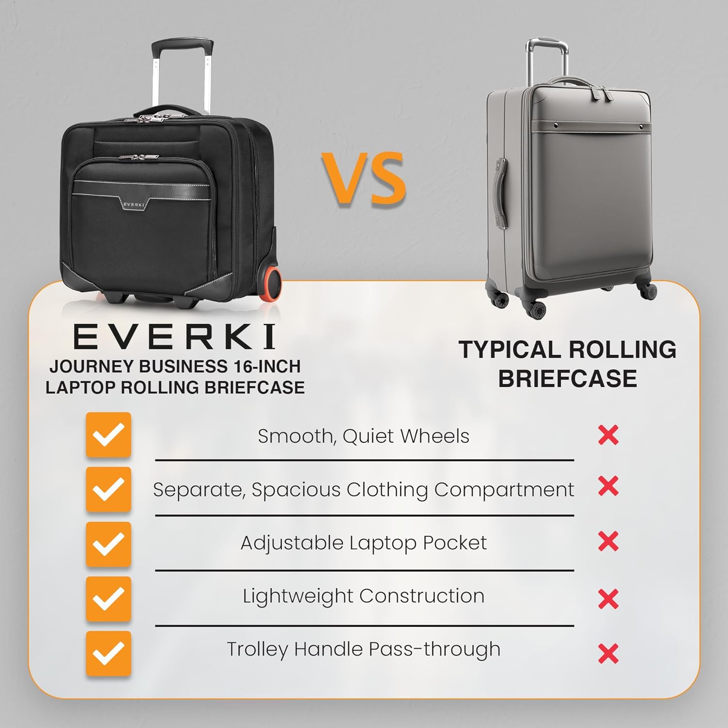 EVERKI Journey 16-Inch Laptop Trolley Rolling Briefcase for Business Professionals – Travel-Friendly Carry-On Laptop Bag, Lightweight Office Bag with Wheels, Roller Laptop Briefcase, Black (EKB440)