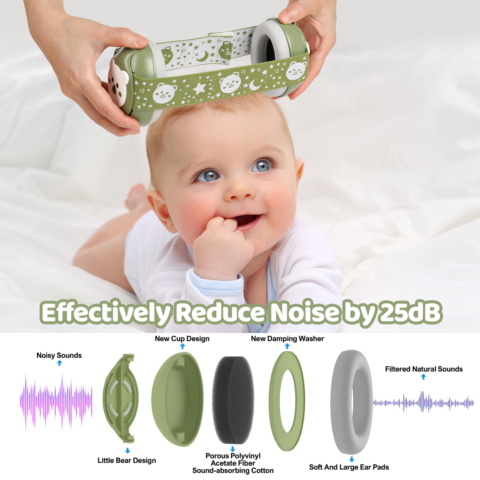 YomauiYee Baby-Ohrenschützer, Gehörschutz für Babys von 0–36 Monaten, 25 dB NRR Geräuschunterdrückung, Kopfhörer mit kleinem Bären-Design, Baby-Flug-Essentials für Reisen/verbessert den Schlaf/Outdoor
