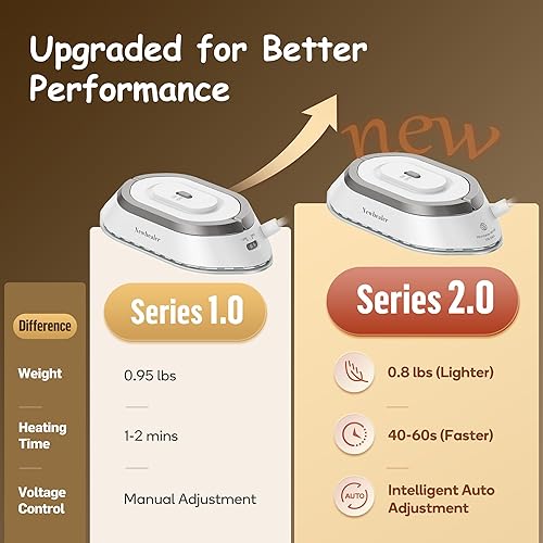 Miniatura 40 de Newbealer Plancha de viaje con voltaje global, mini plancha en seco de 100-240 V para ropa (sin vapor), máximo 300 W, calentamiento de 60 segundos