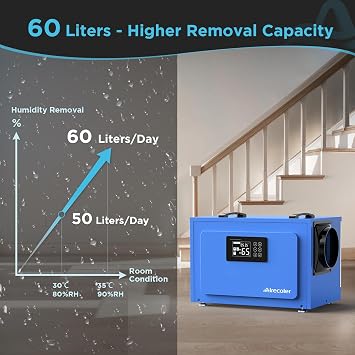 60L Commercial Dehumidifier with Pump for Crawl Spaces & Basements with Drain Hose, Industrial Grade Water Damage Restoration for up to 250 m³, Auto Defrost, Memory Starting