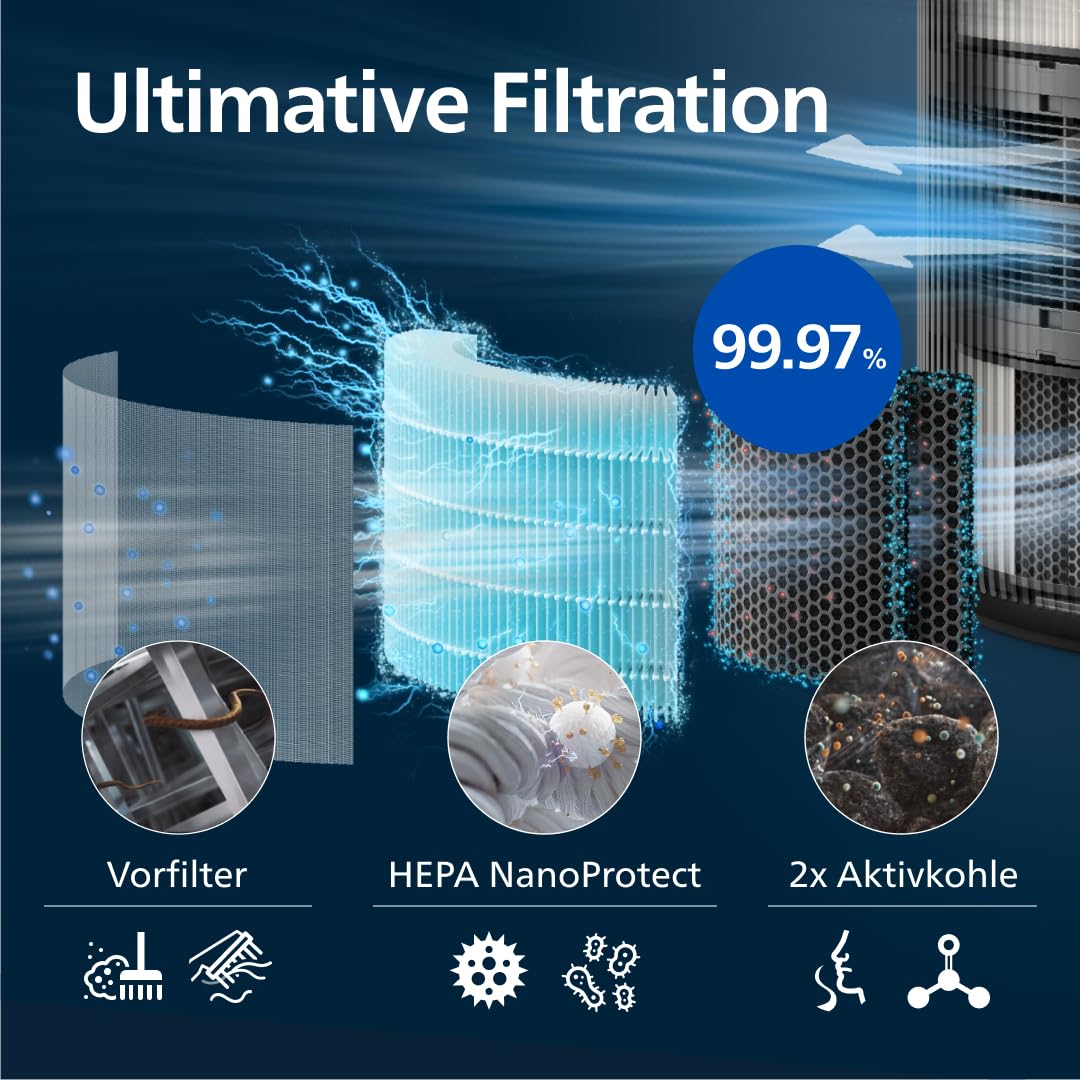 Philips PureProtect Luftreiniger Serie 4200 – Bild 4