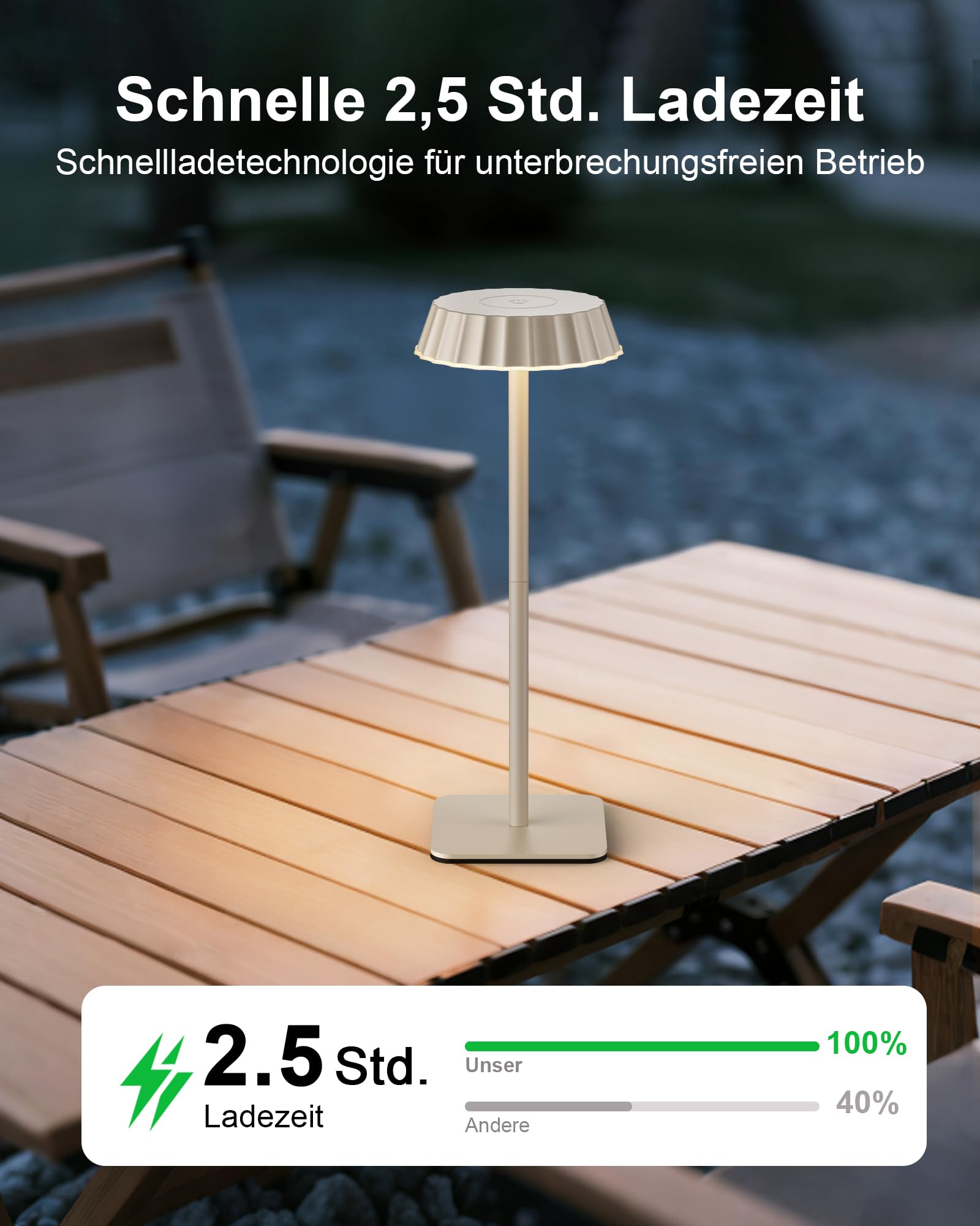 EppieBasic Lámpara de mesa inalámbrica con batería, 2 unidades: 18 W, carga rápida, lámpara de mesa con batería, 3 temperaturas de color, regulable, IP65, resistente al agua, para terraza y exterior