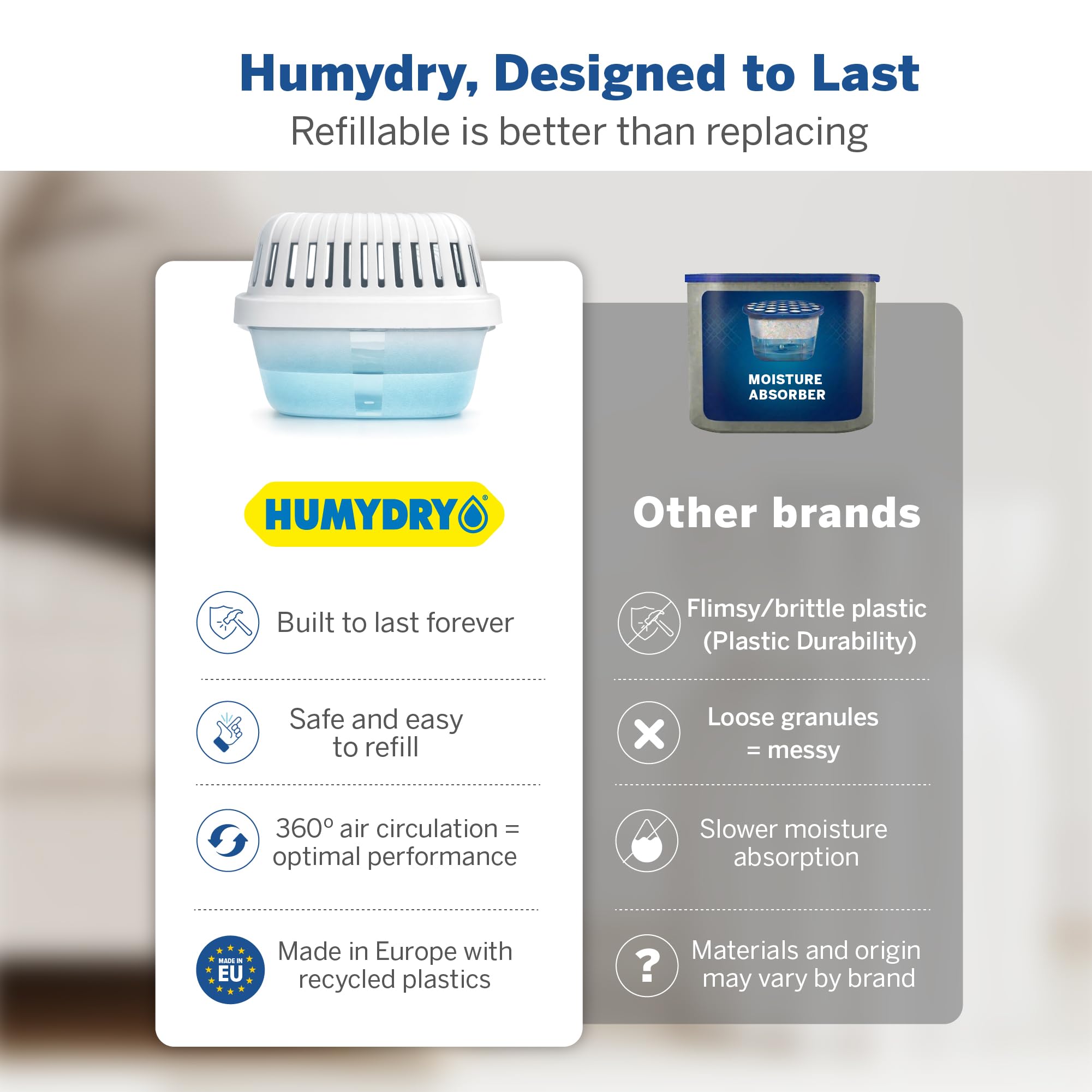 HumyDry - Juego de 2 absorbentes de humedad grandes con 4 recambios de deshumidificadores no eléctricos, ideal como absorbentes de humedad para salas de estar, dormitorios, baños y garajes, tamaño