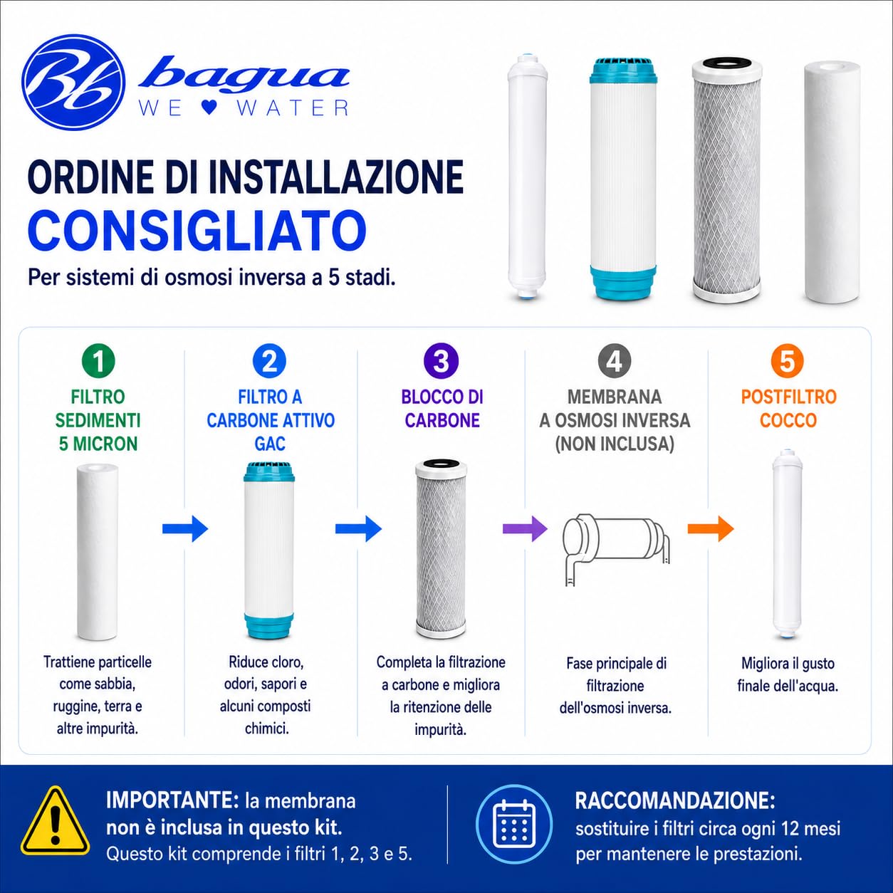 Bbagua Confezione da 4 filtri dell'Acqua per apparecchiature Standard ad osmosi inversa. 1 sedimento, 1 Carbone GAC, 1 Blocco di Carbone e 1 Post Filtro in Cocco. Sostituire Una Volta all'anno
