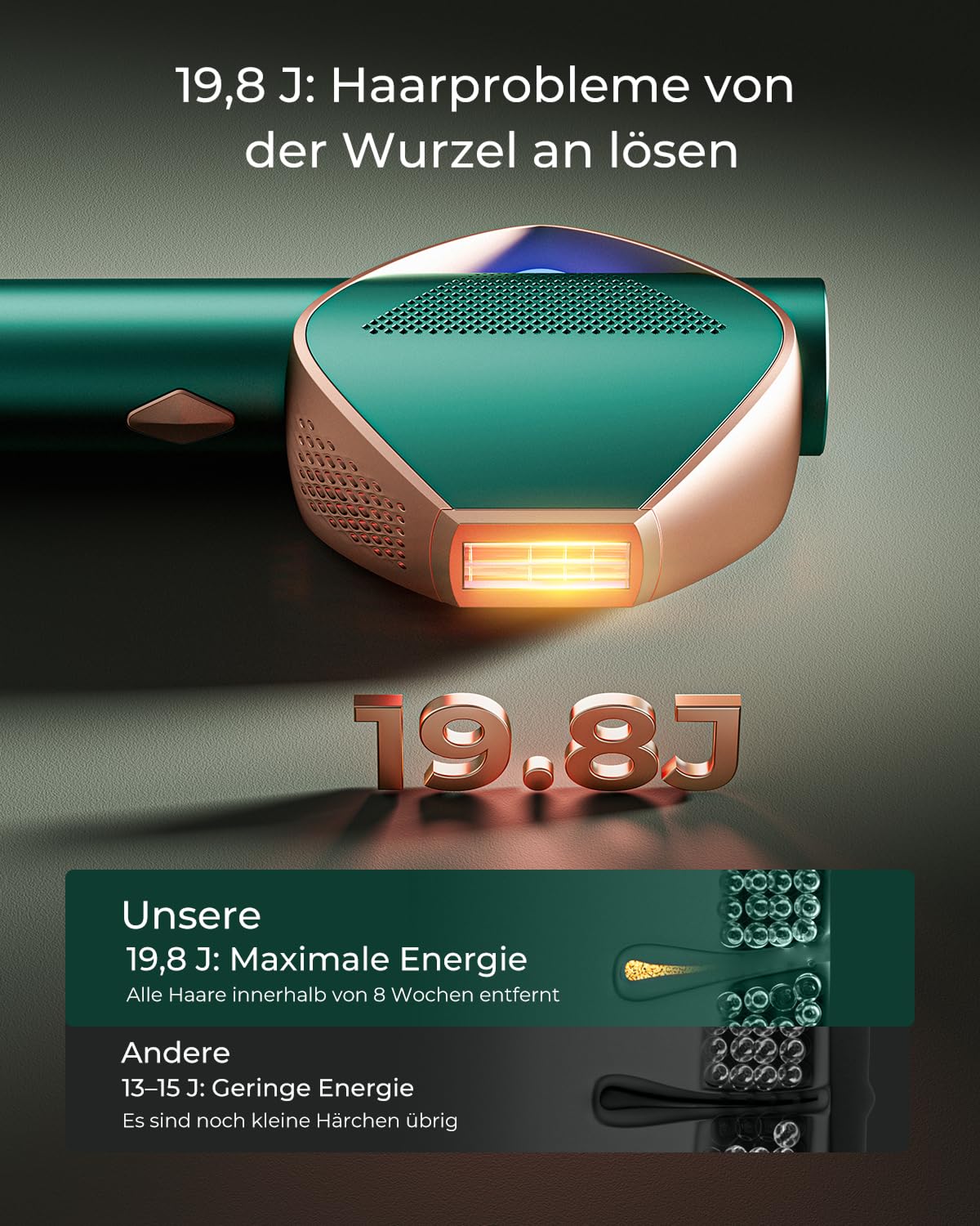 Blissky IPL Geräte Haarentfernung Laser mit IGBT Technologie, Max. 19,8 J, 15 Energiestufen, IPL Haarentfernungsgerät für Effiziente Haarentfernung, Damen/Herren, Gesich, Bikini, Körper, Beine