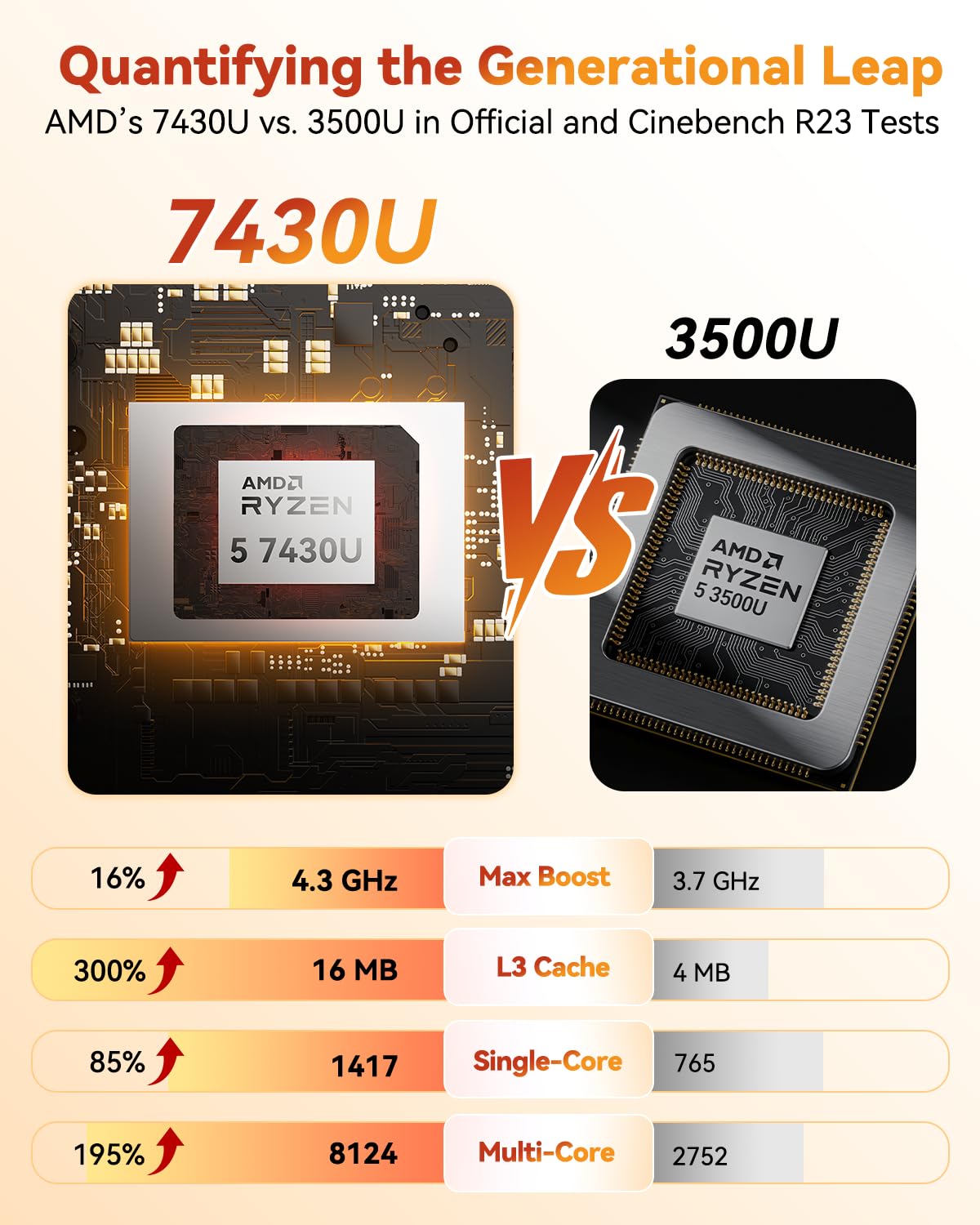 Amazon.com: GEEKOM A5 Mini PC(3 年覆蓋),搭載AMD Ryzen 5 7430U,16GB