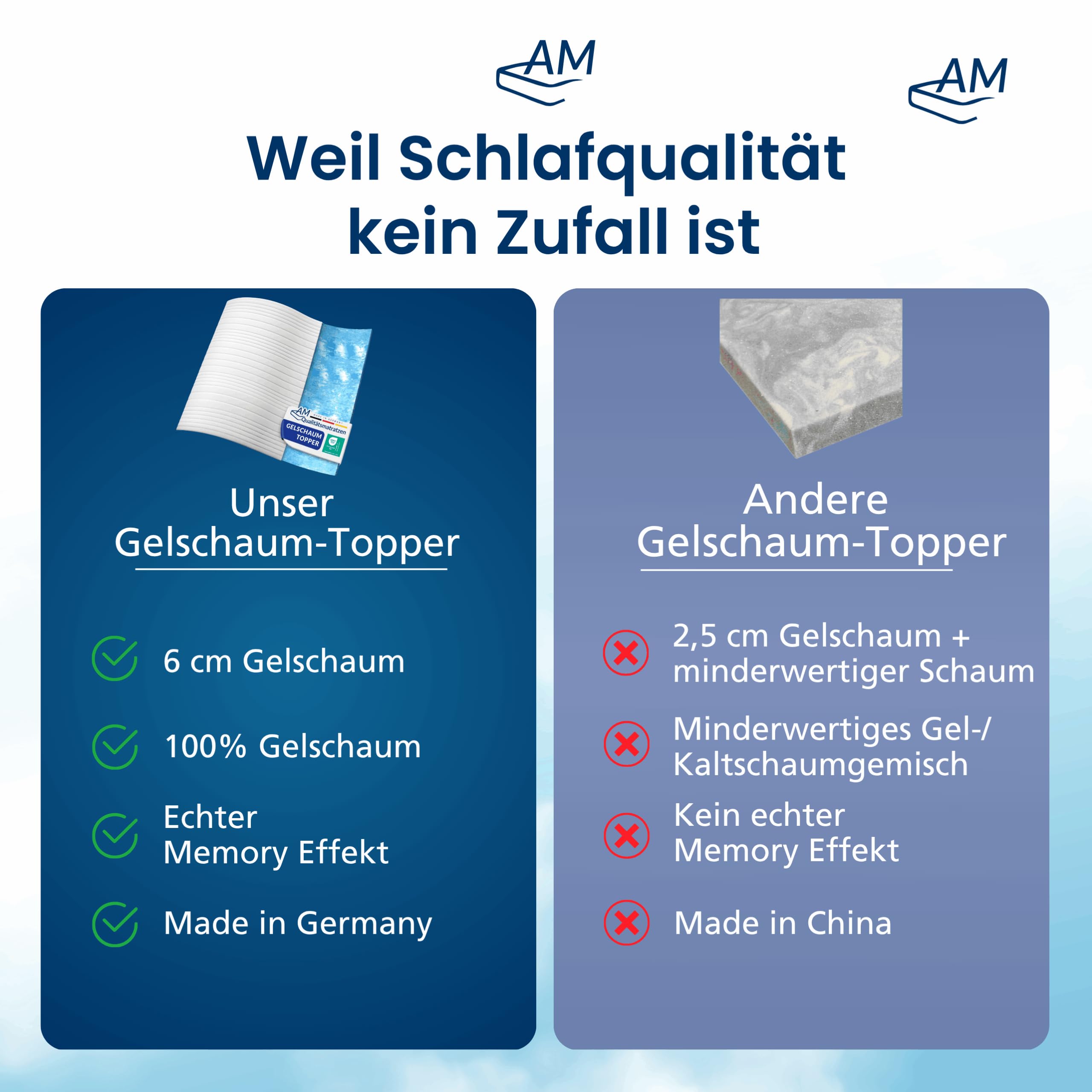 AM Qualitätsmatratzen Sobrecolchon refrescante 90x200 de Gel - Topper Made in Germany - Cubre colchon refrescante Anti sudoración con Funda Lavable - Topper 90x200 cm Transpirable