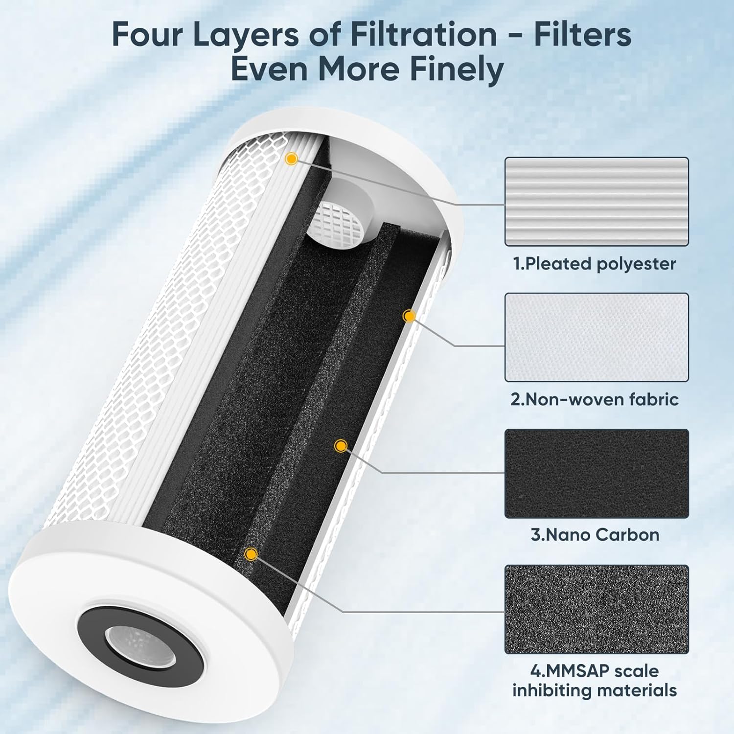 5 Micron 10" x 4.5" Whole House inhibit Scale Replacement Cartridge for KTW, Effectively Reduces Water Hardness extends The Life of Your Water Heater, Plumbing fixtures, and appliances