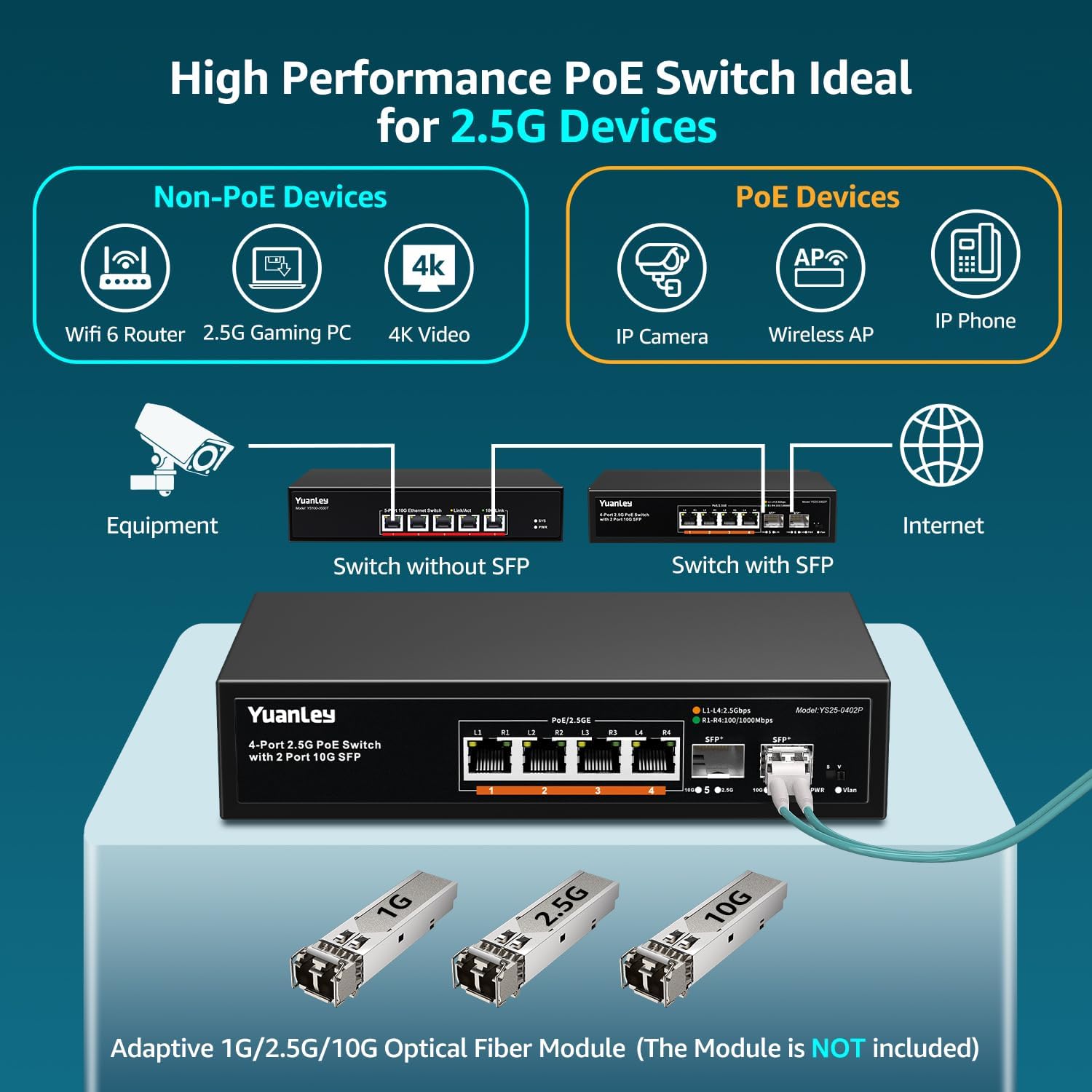 YuanLey 6 Port 2.5G PoE Switch Unmanaged, 4 x 2.5G Base-T PoE Ports, 2 x 10G SFP, IEEE802.3af/at, 78W, Compatible with 100/1000/2500Mbps, Metal Fanless, VLAN, Desktop/Wall Mount 2.5Gbe Network Switch