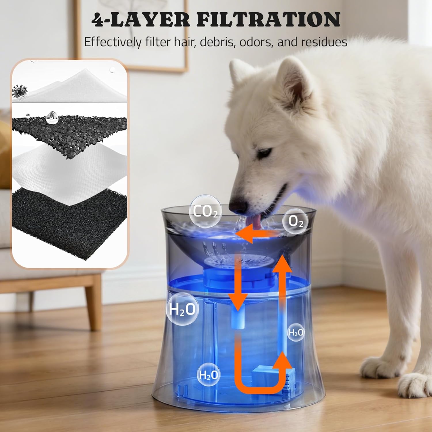 Pawtners Dog Water Fountain, 1 Gallon Automatic No Spill Pet Water Bowl Dispenser for Small Medium Large Dogs with Vortex Filter, Deep Drinking Area and Quiet Pump - Image 6