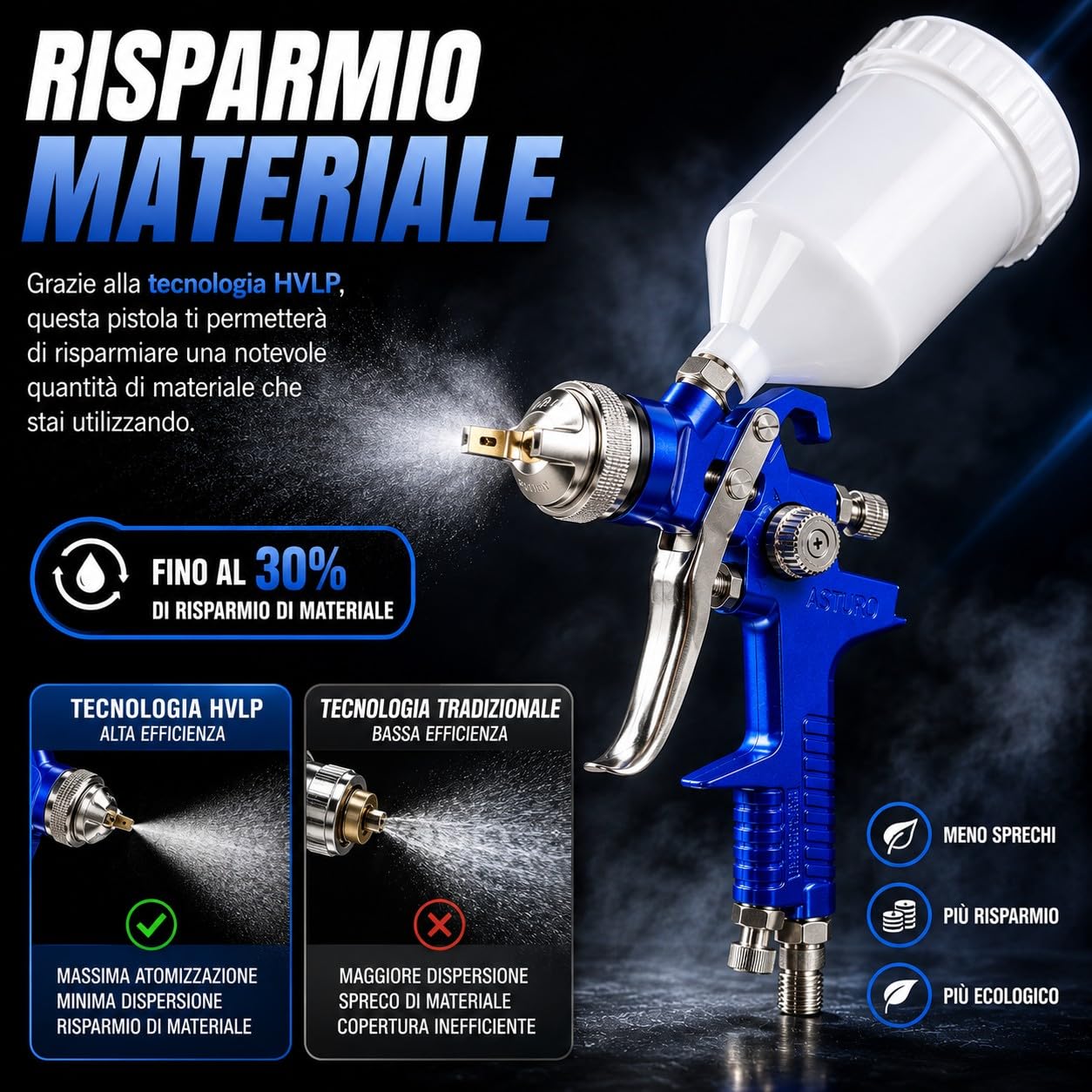 Aerografo Pistola a Spruzzo HVLP Professionale Ugello 1.4mm con Serbatoio da 600ml Tre Modalità di Regolazione per Compressore Verniciatura Auto Legno Mobili Carrozzeria