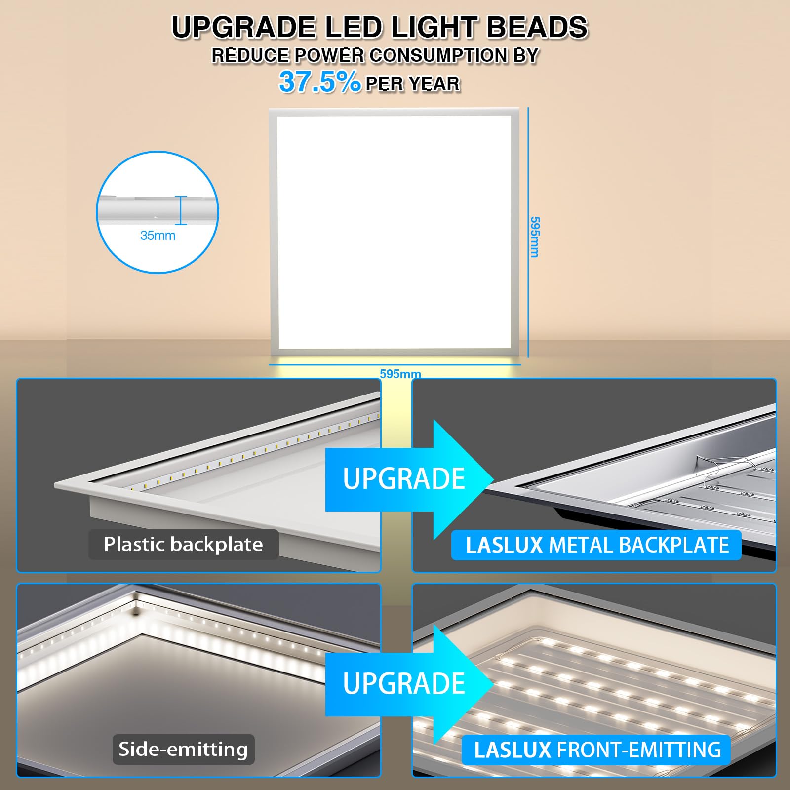 Pannello LED soffitto 60x60 (2 PZ), pannelli LED da incasso, illuminazione da soffitto con tecnologia CCT 3-in-1 – temperatura di colore e lumen regolabili, UGR≤23, IP44 (2 Pezzo)