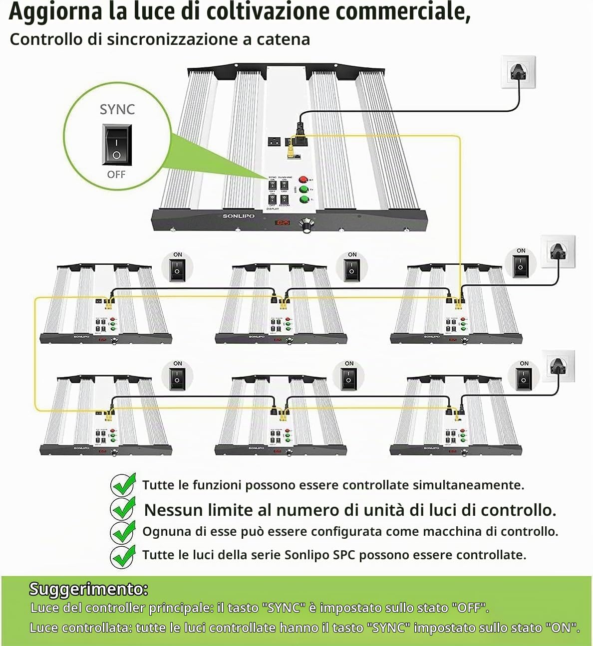 Lampada LED Grow 250W – 1220 LED Samsung, Spettro Completo 3 Modalità, Timer e Dimmer, Favorisce Germinazione, Crescita e Fioritura, Ideale Coltivazione Indoor 90x90cm