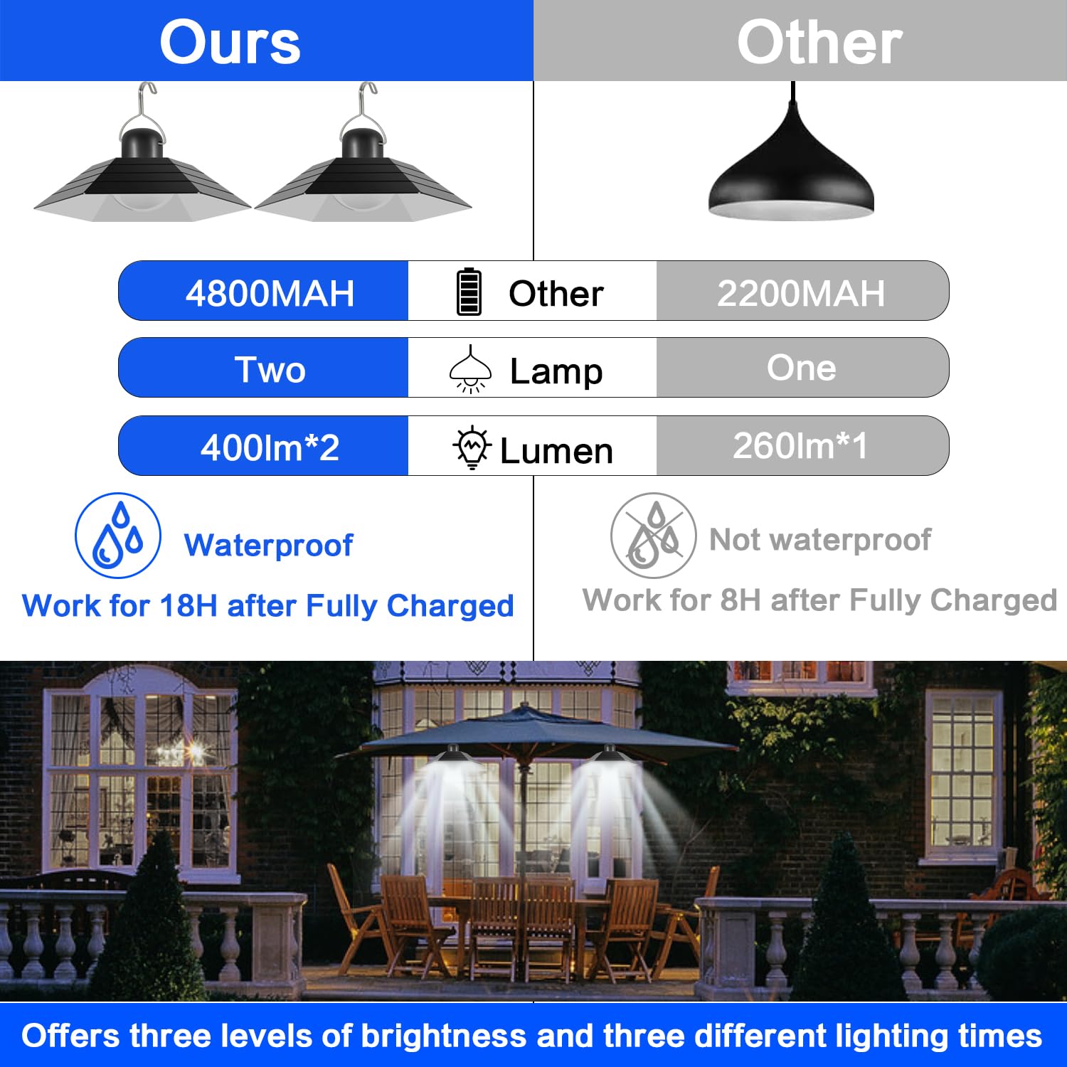 DELIPOP Lampe Solaire Exterieur et Intérieur, Suspension Luminaire Solaire Exterieur, IP65 étanche Lustre avec Télécommande pour Jardin, Cour, Terrasse