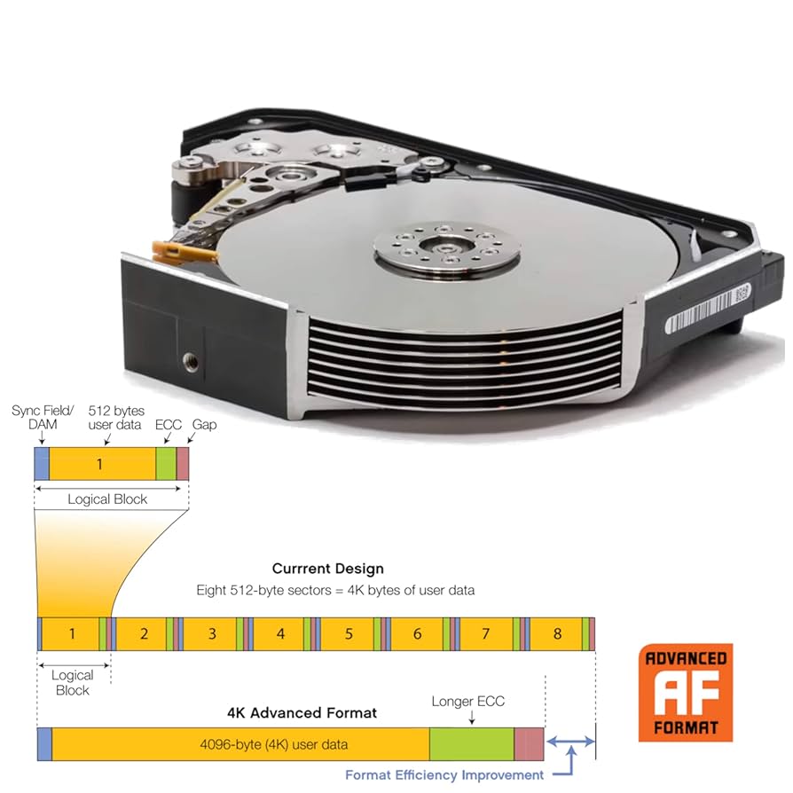 Amazon.com: HGST, a Western Digital Company ULTRASTAR 7K6000