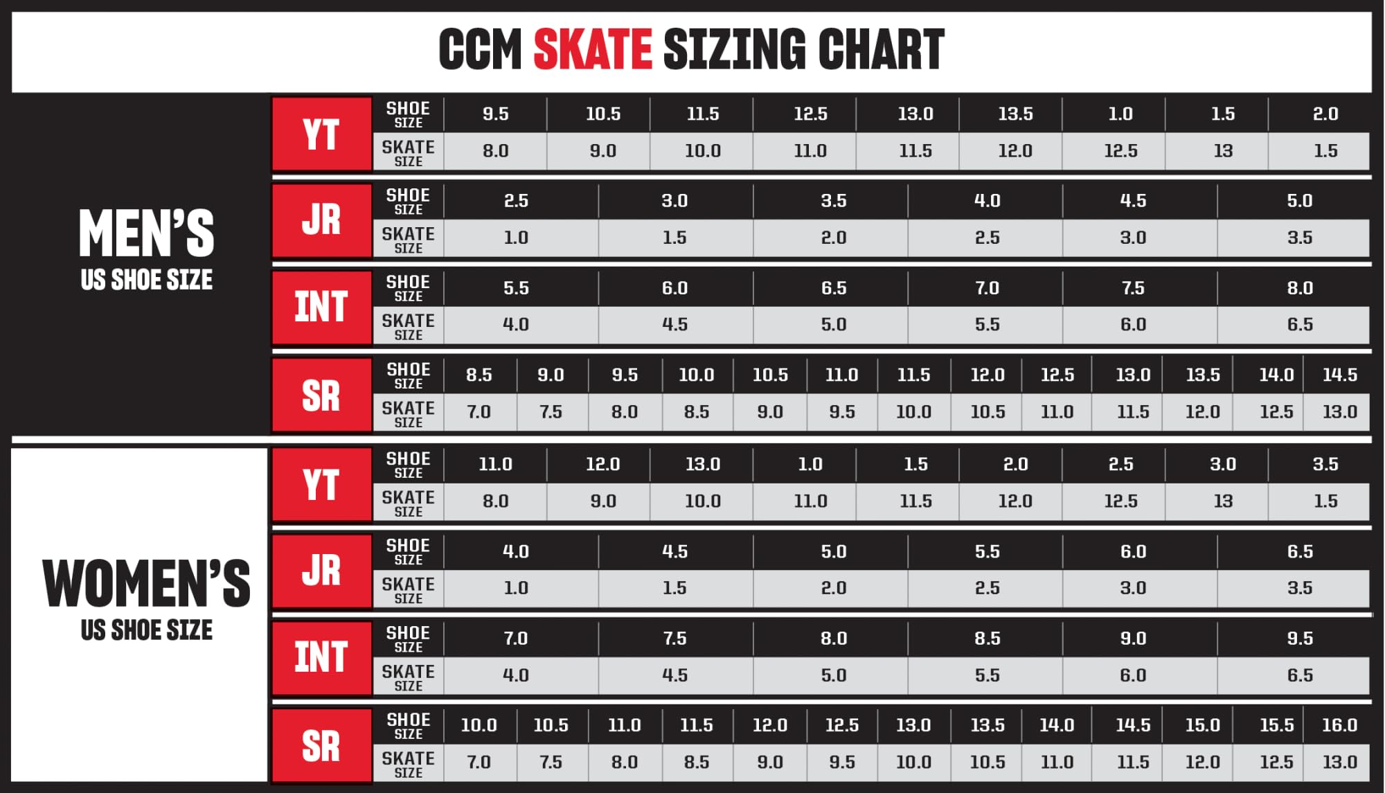 CCM JetSpeed FT860 Patins de hockey sur glace Intermédiaire Coupe normale