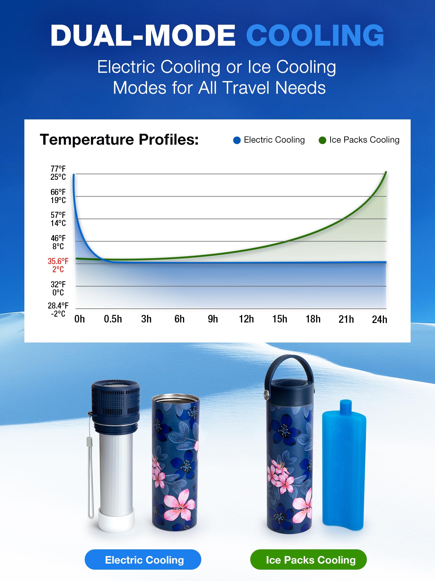YOUSHARES Bolígrafos de Insulina Estuche de Viaje Enfriador con Indicador de Temperatura, Taza Refrigerada de Insulina de Acero Inoxidable 304