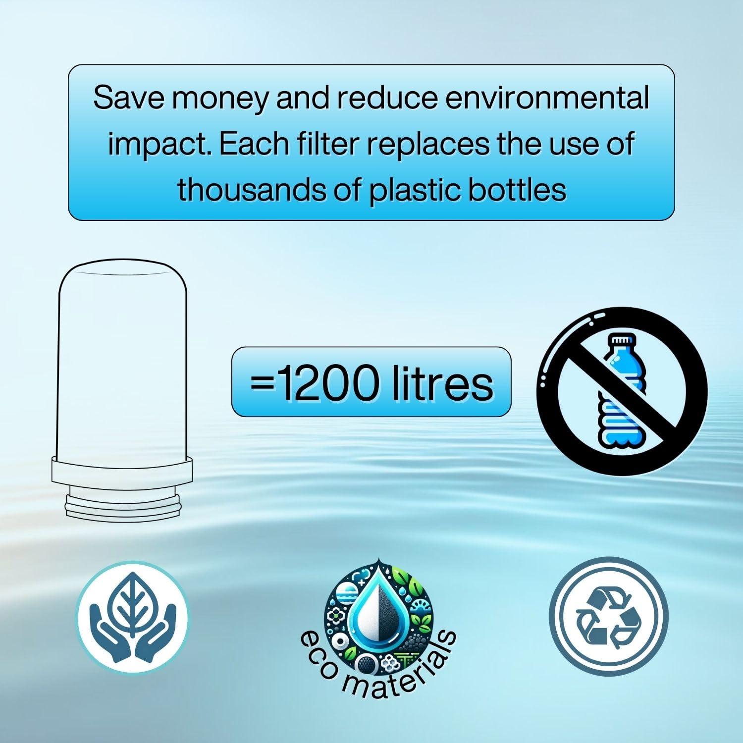 Wassaplus® SC Filter - Confezione da 2 cartucce di ricambio - carbone attivo e ceramica di diatomee - purezza e sapore superiore per la tua acqua