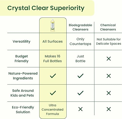 Vista 16 de Good Natured Brand Limpiador concentrado multiusos + botella de 16 onzas, limpiador multisuperficie, aceite esencial de limón natural, limpiador