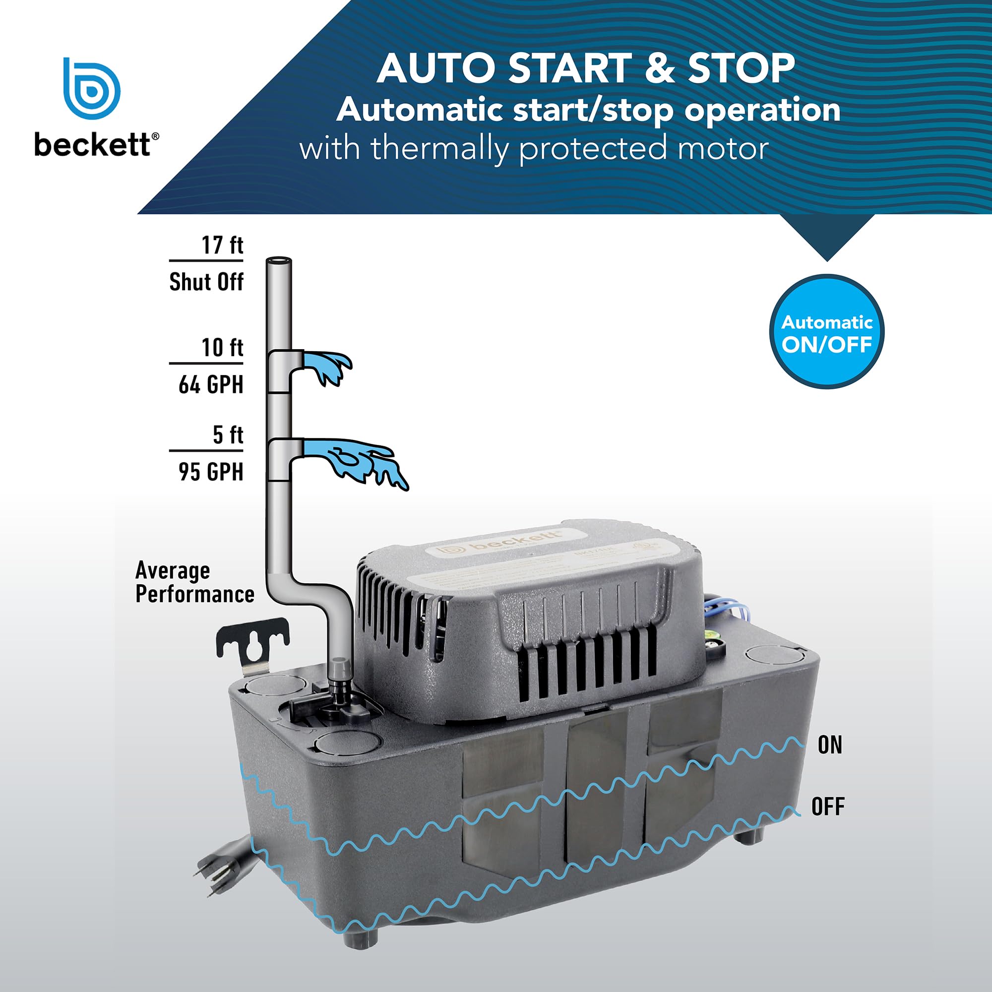 Beckett Condensate Pump - Automatic Drain for HVAC -6 Beckett Condensate Pump - Automatic Drain for HVAC -6