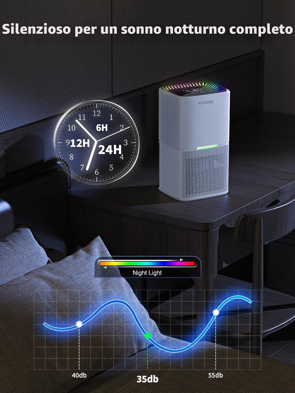 Deumidificatore Elettrico 1800ML, Eliminatore di Umidità con Schermo LED, 7 Luci Colorate, Spegnimento Automatico, Timer 24H,bianco ghiaccio, Ideale per Bagno e Camera da Letto