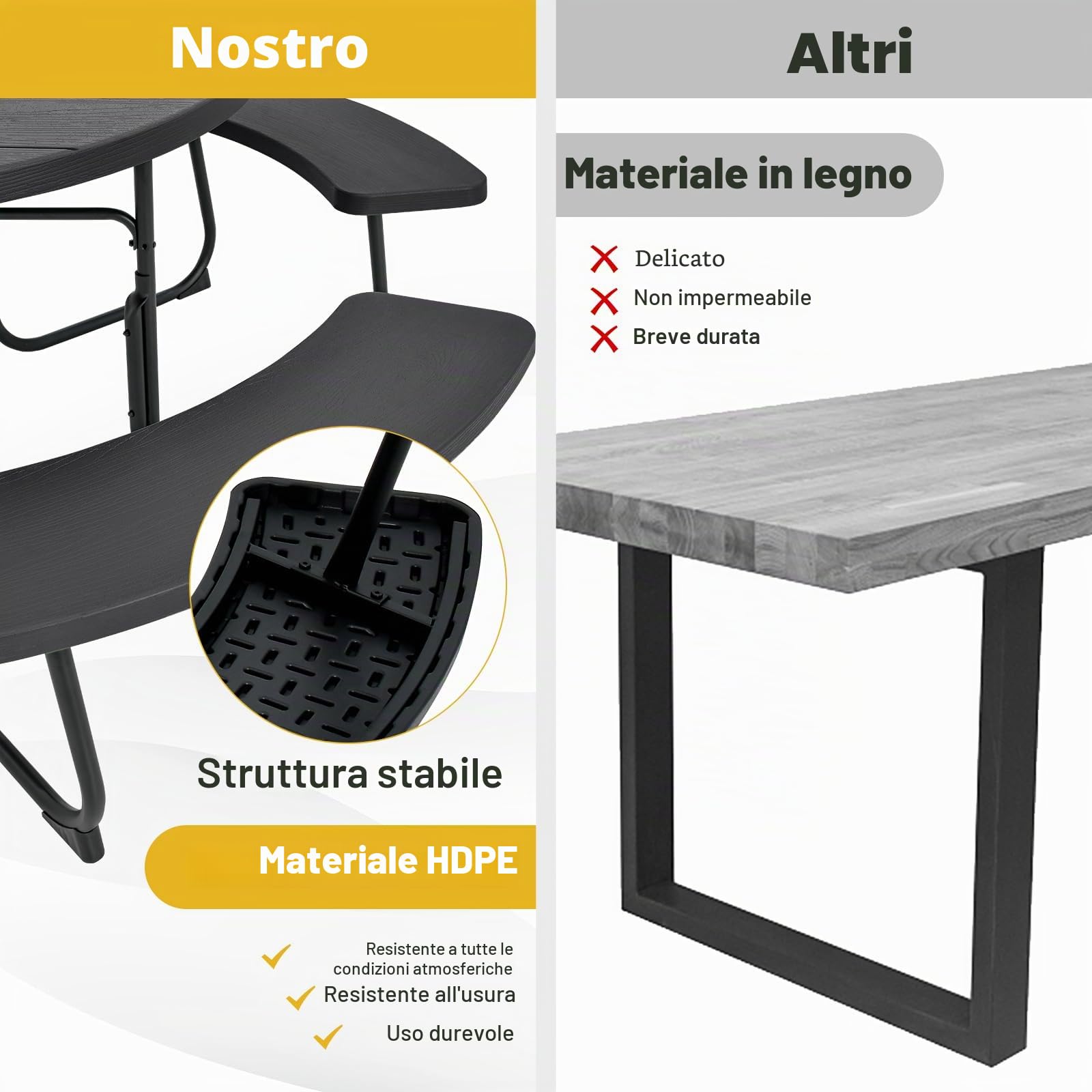 GIANTEX Set da Giardino e Picnic per 8 Persone, Tavolo Rotondo con 4 Panche Integrate, Tavolo da Birra in HDPE Impermeabile con Foro per Ombrellone, Arredamento da Esterno per Giardino e Terrazzo