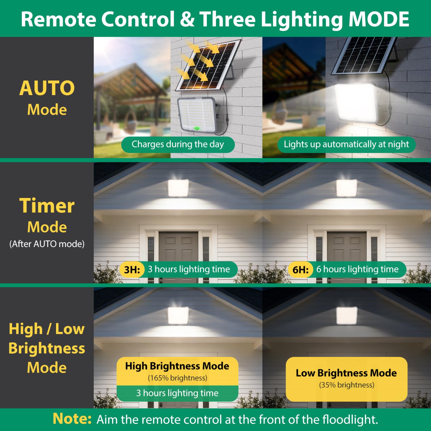 Aigostar Foco LED Exterior Solar 15000mAH Batería de gran capacidad 200W | 2000lm Proyector LED con Gran panel Solar,regulable 3000/4000/6500K, IP65 , Cable de 5m,Uso: Porches Jardín Patio Piscina