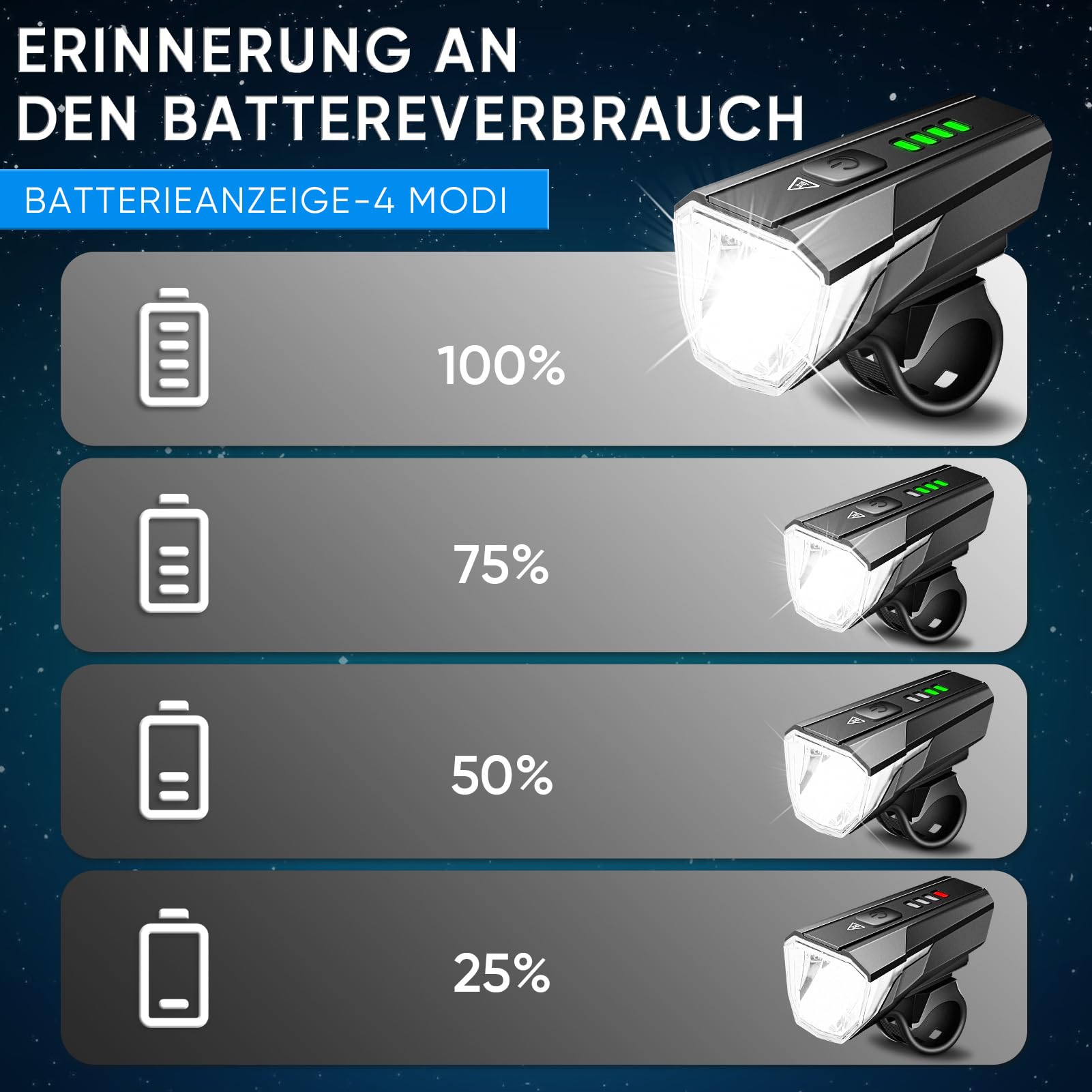 SKUTZTEK Fahrradlicht Set StVZO-zugelassen - 100LUX Frontlicht & Bremsrücklicht - USB-C Aufladbar IPX5