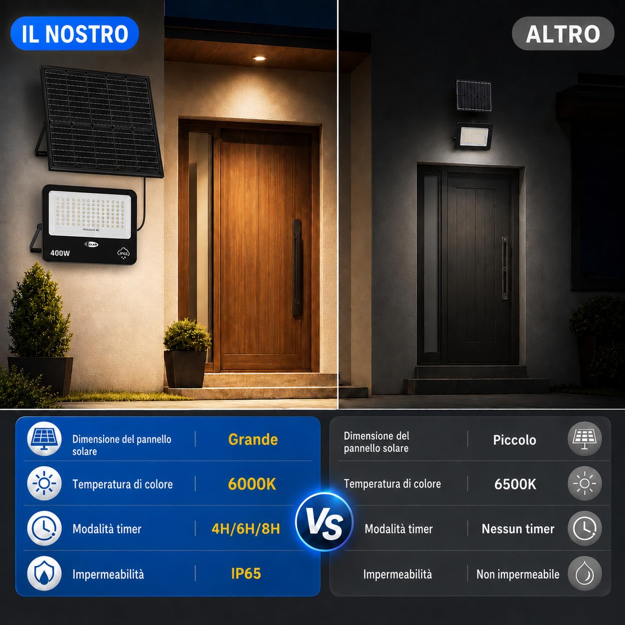 CLAR - Faro LED Esterno con Pannello Solare, Faretti Solari 400W (Pack 1)