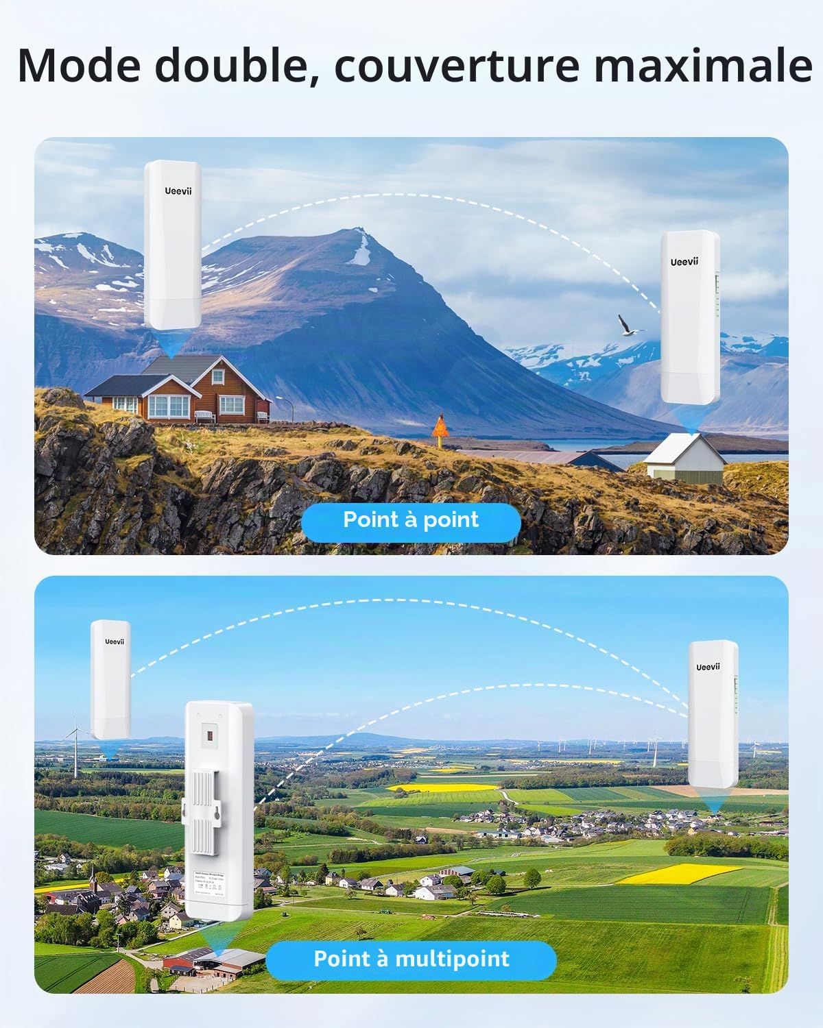 UeeVii Lot de 2 ponts sans Fil 5,8 G, Longue portée 3 km, Adaptateur PoE 24 V, 2 Ports RJ45 pour Internet étendu vers Le bâtiment Suivant