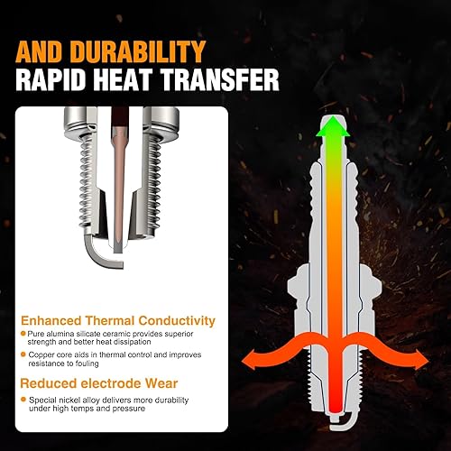 Miniatura 4 de Powtol Paquete de 2 bujías RJ19LM para Brigs Straton 796112 802592 5095K Champion J19LM (868)