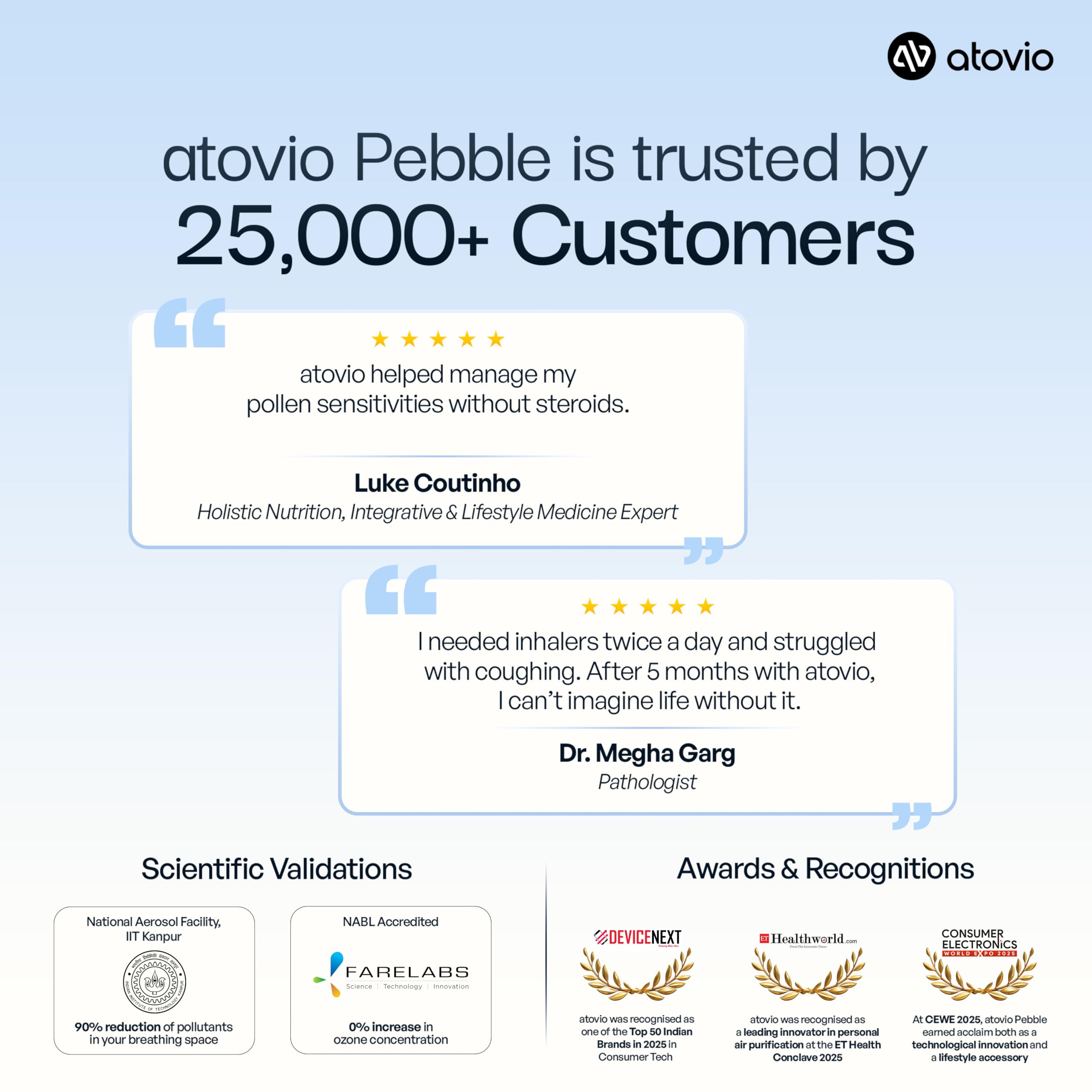 Atovio Wearable & Portable Filterless Air Purifier | TESTED AT IIT KANPUR | MADE IN INDIA | 99.9% Pollutant Removal | Dust, Smoke & PM2.5 Protection | 50+ Hrs Runtime | 1 Year Warranty (Sky Blue) 4