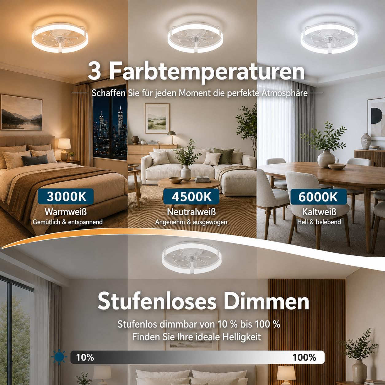 Deckenventilator mit Licht und Fernbedienung, 50 cm LED Deckenventilator, 6 Geschwindigkeiten, Timer, 3000K-6000K dimmbar, leiser Ventilator mit Lampe für Schlafzimmer, Wohnzimmer und Esszimmer, Weiß