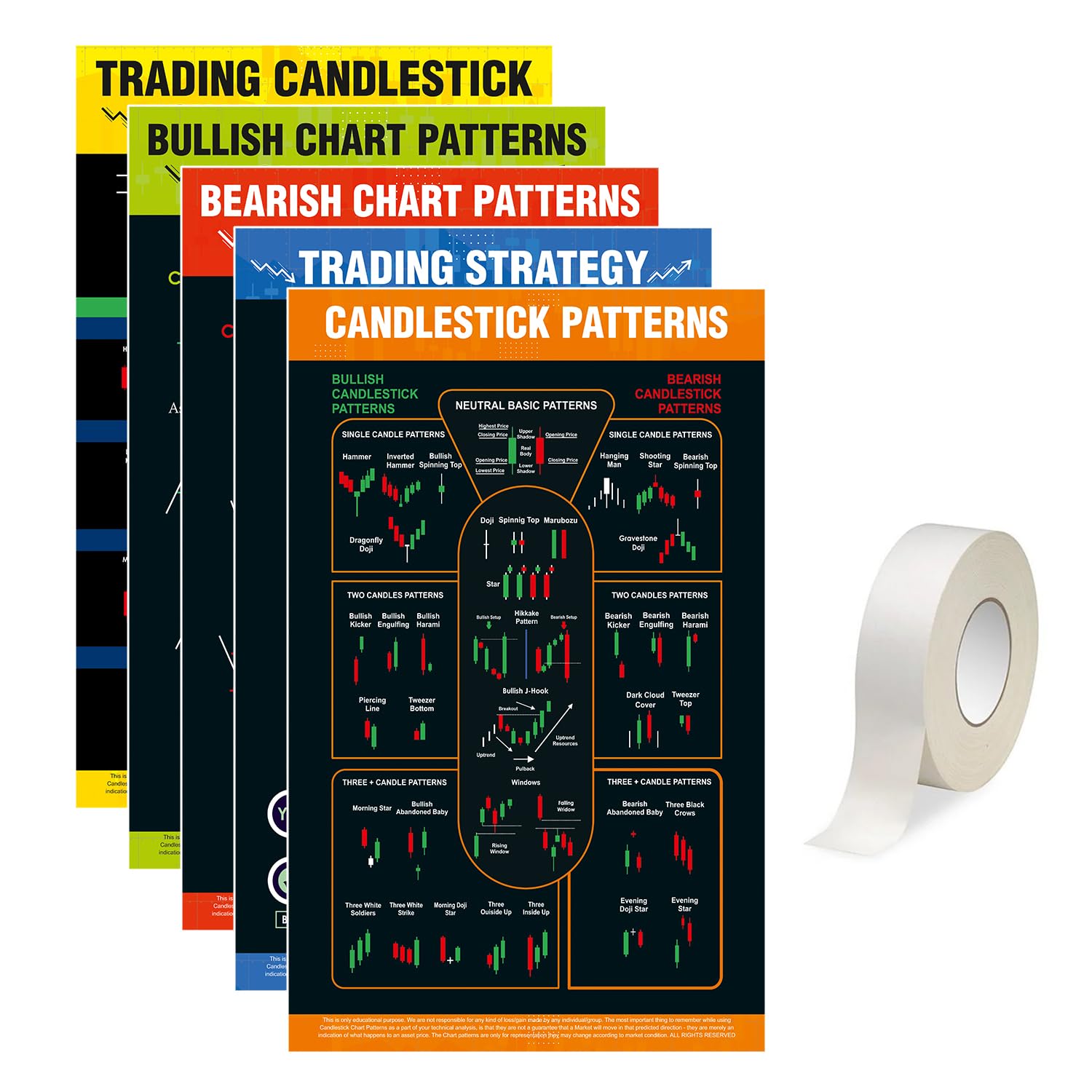 Saanvik Store Stock Market Chart Patterns Poster with Double Side Tape, Trading Setup for Trader Investor, Pack of 5 (Size : 12 x 18 inch)