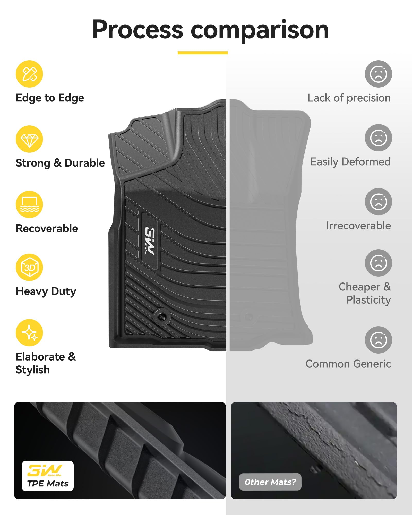 3W Floor Mats Fit Toyota Tacoma 2016-2023 Only for Double Cab and Automatic TPE All Weather Custom Fit — view 8