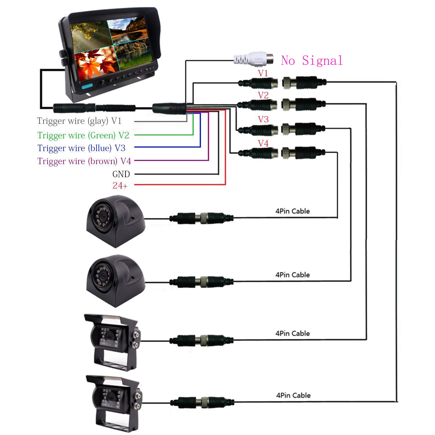 CAMSLEAD Heavy Vehicle Safety Camera System 9 inch Monitor with Quad