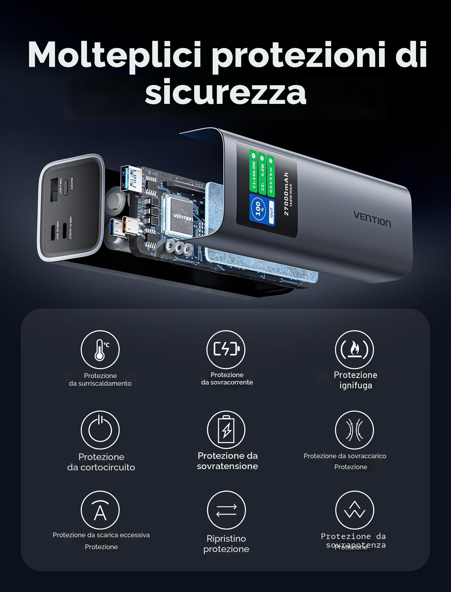 VENTION Power Bank 27000mAh 140W, Caricatore Portatile con 3 Porte, Ricarica Rapida PD3.1 e Display Digitale Intelligente, Compatibile con MacBook Pro, Dell, HP, iPhone 17/16/15/14, iPad, Galaxy S24