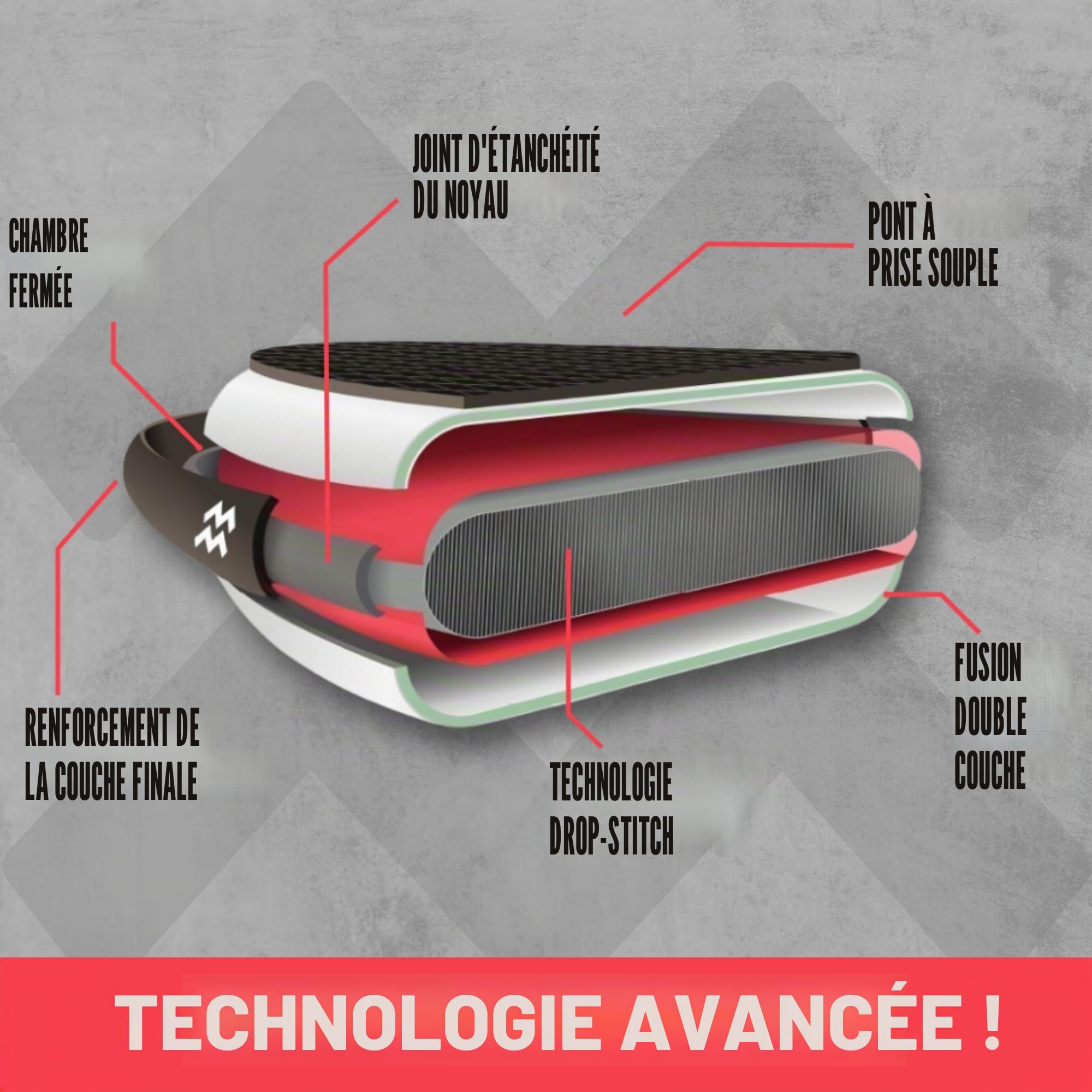 MATCHU - Paddle Gonflable - Stand Up Paddle - Ensemble Complet - Gonflable - Antidérapant - 320x81x15 CM - Capacité de Charge: 150 KG - pour 2 Personnes - pour Adultes et Enfants