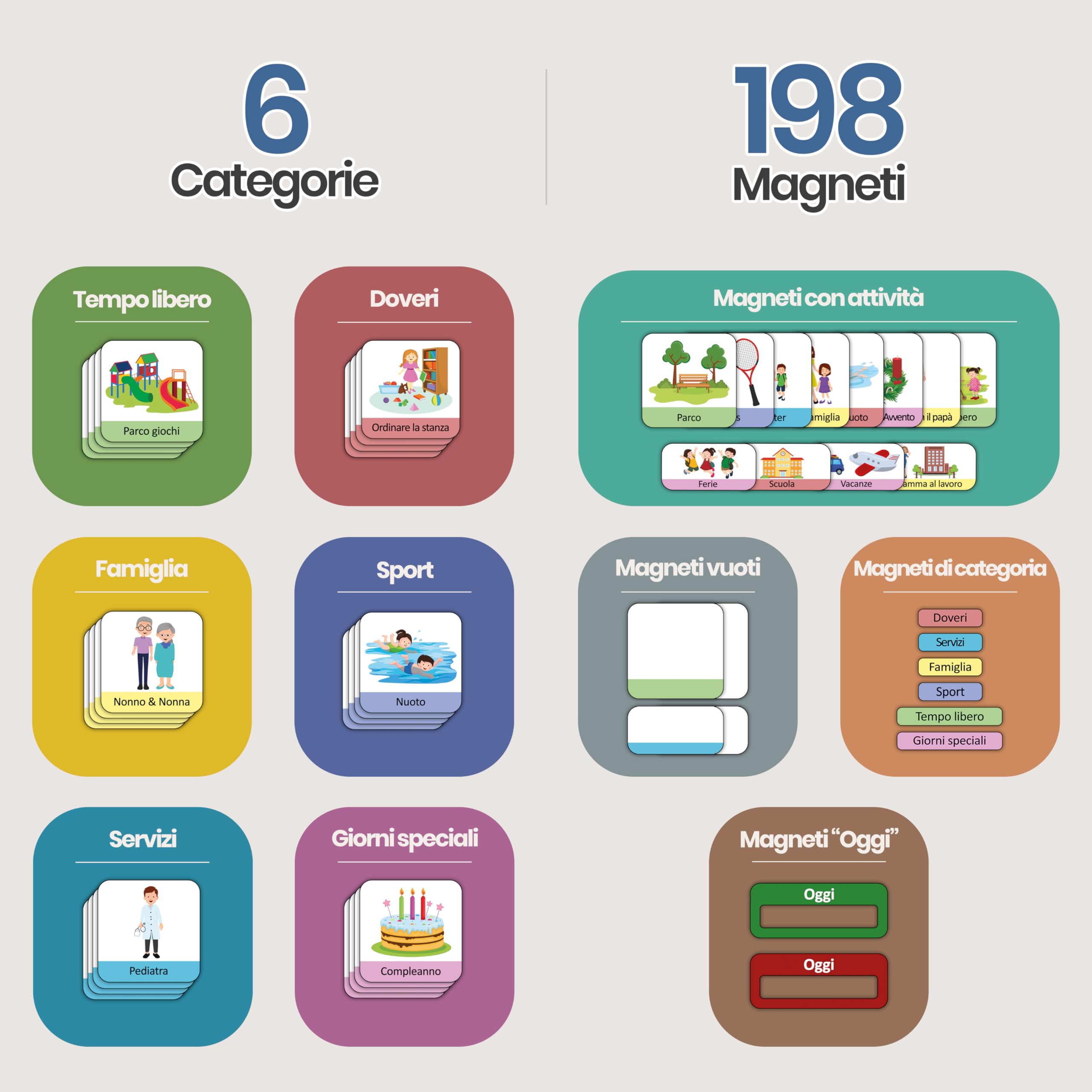 LIKARTO Calendario settimanale per bambini - Lavagna magnetica da parete Montessori con 198 magneti e cordoncino - completamente scrivibile e cancellabile - Promuovere l'indipendenza