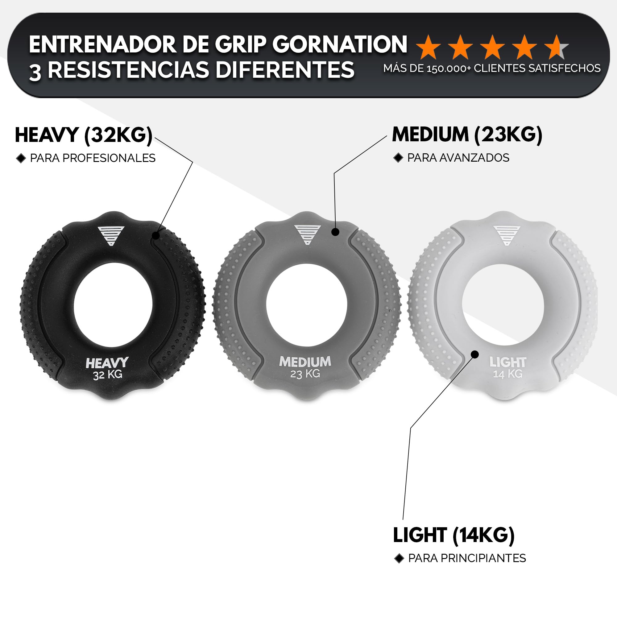GORNATION Grip Trainers Set, Fortalecedores de Agarre, 3 Niveles de Resistencia para un Entrenamiento Progresivo, Empuñaduras Portátiles de Silicona para Antebrazos y Manos, Equipo compacto y portátil