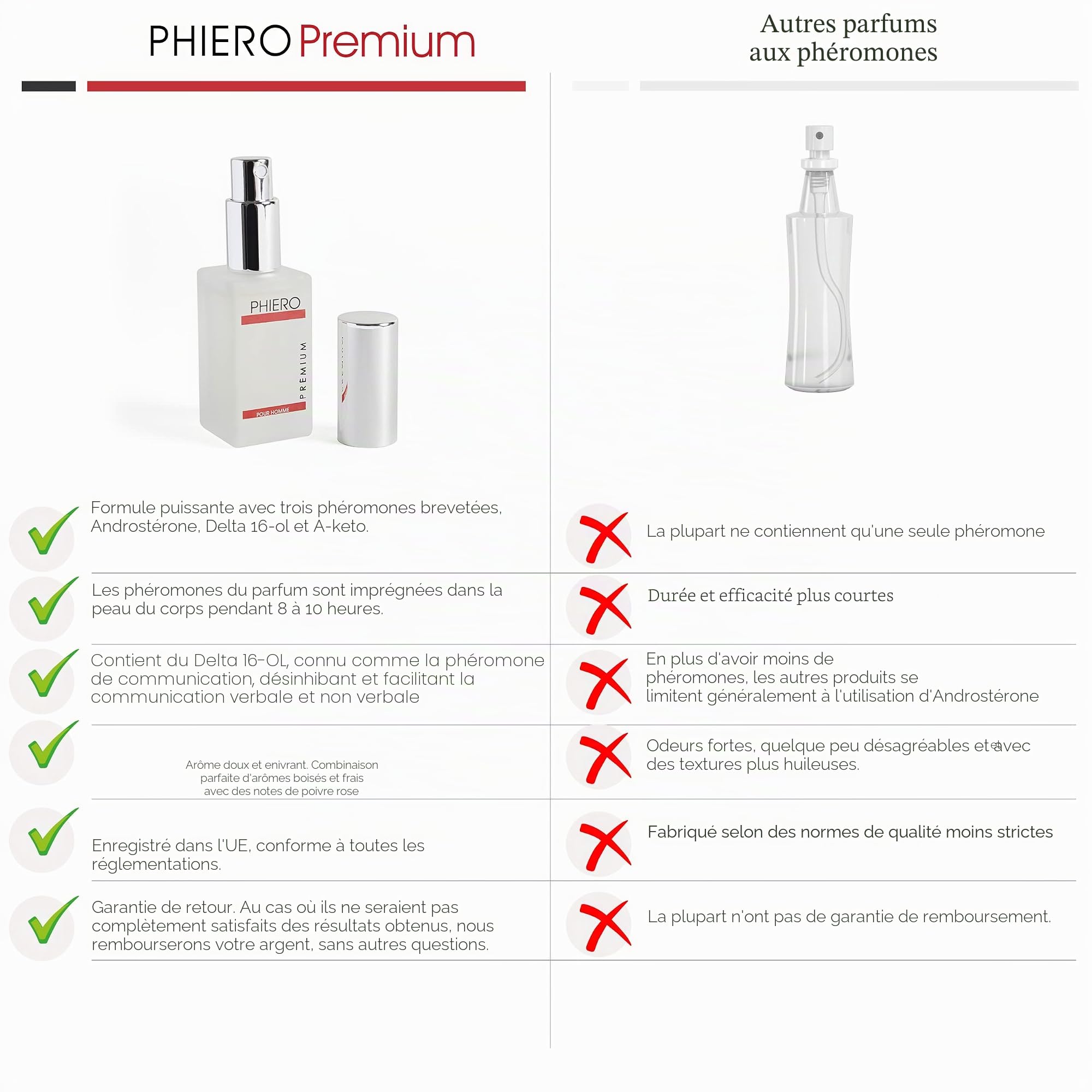 2 x Phiero Premium Phermone-parfum pour homme - 4 types de phéromones.