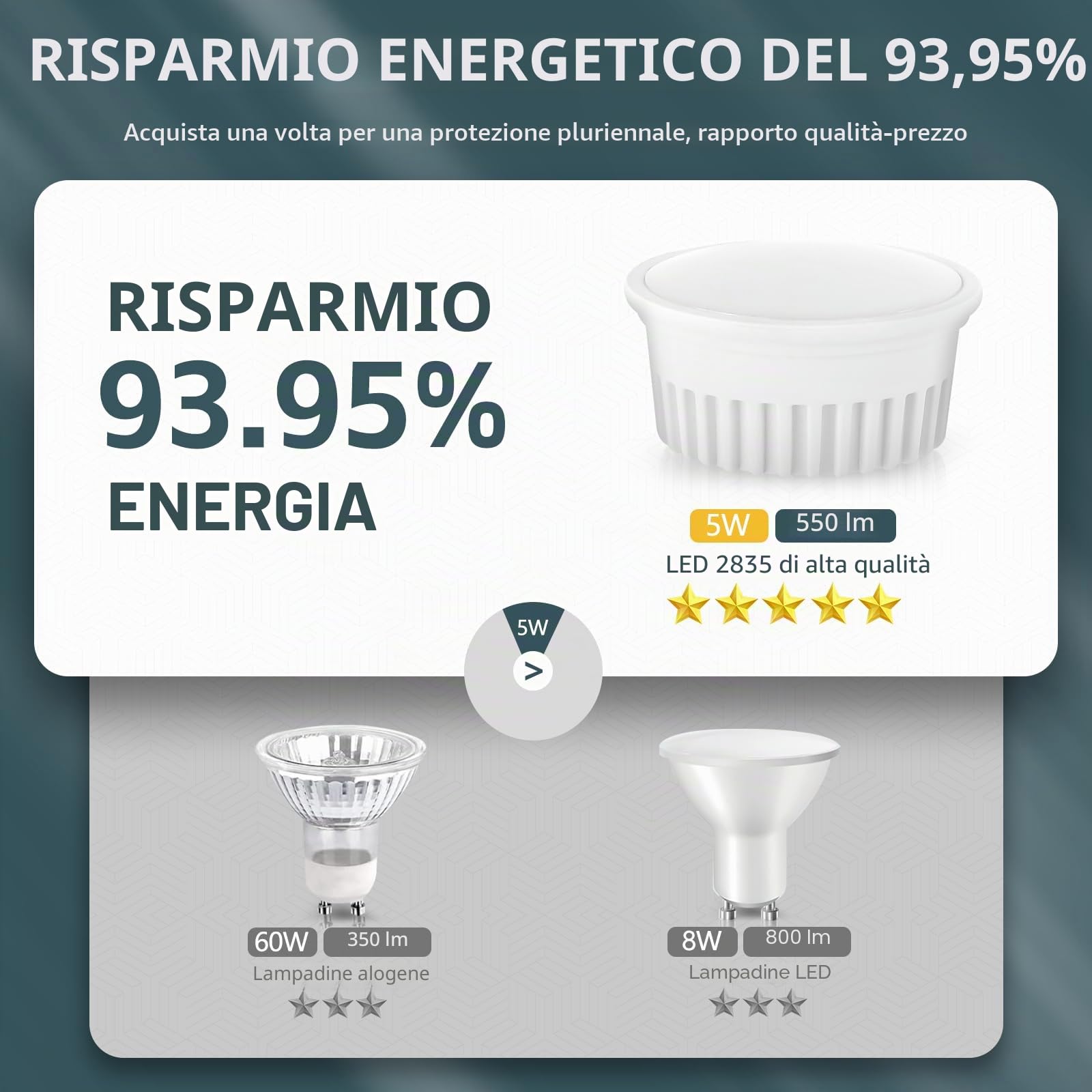 YindaLux 10x Modulo LED 230V Dimmerabile 5W IP44,ø50x23mm Lampadine LED per faretti da incasso,sostituzione per GU10/MR16,Bianco caldo Bianco naturale Bianco freddo, angolo di emissione 120°