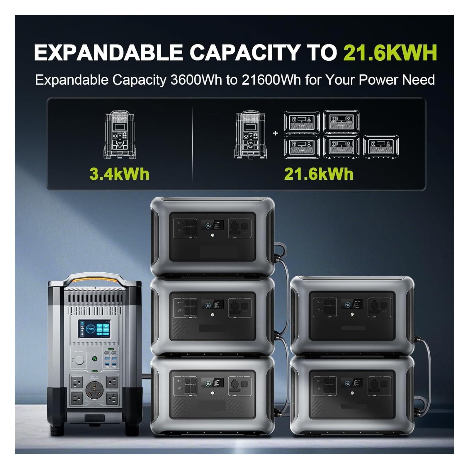 Centrale Elettrica Portatile Espandibile R4000, Batteria Di Backup LiFePO4 Da 3456 Wh, Generatore Solare UPS For Interruzione Corrente, Viaggi Durata Della Batteria Ultra-Lunga