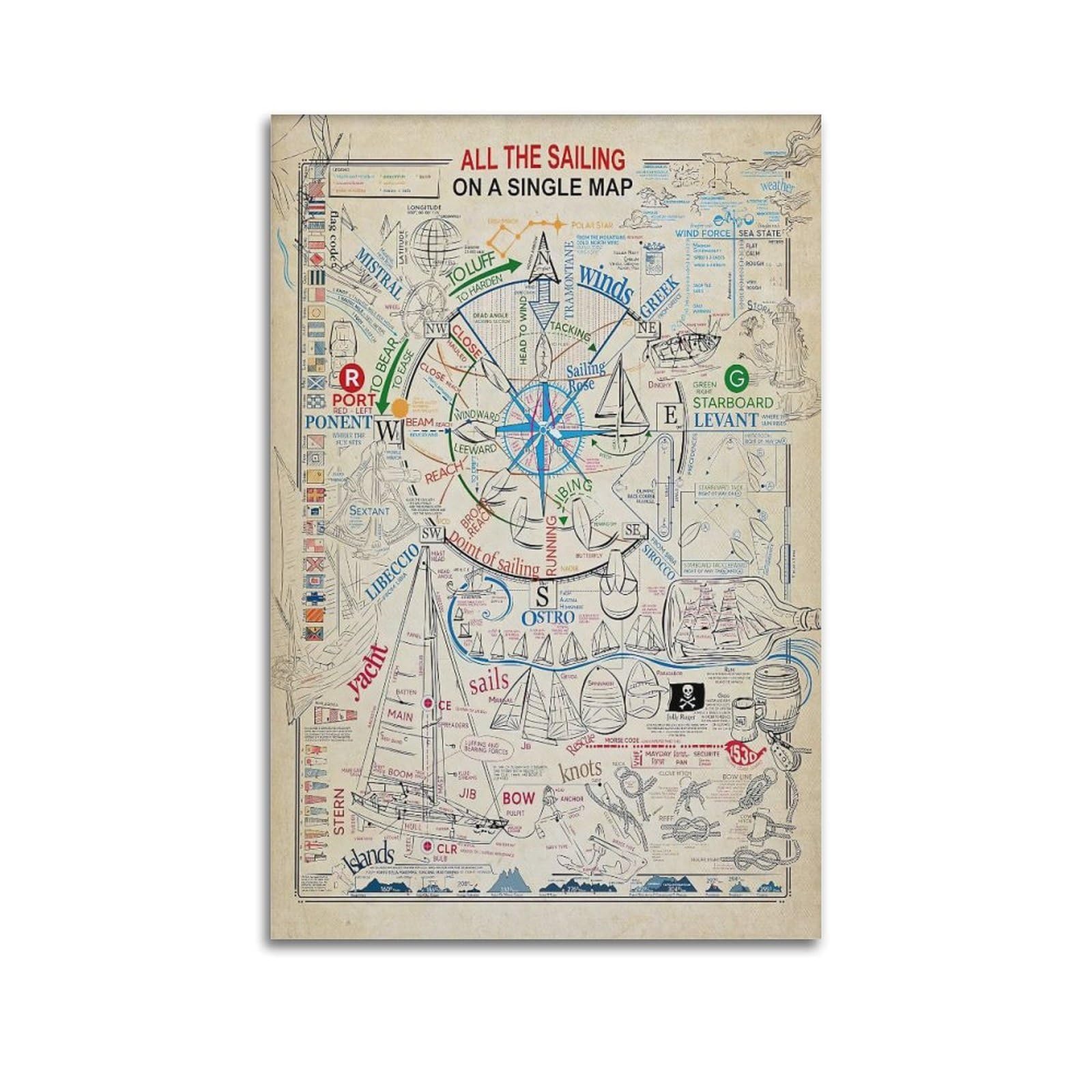 OKAHYS Vintage Sailor Knowledge Vintage Sailing Artwork Decorative Painting Canvas Wall Artworks Picture 20x30inch(50x75cm)