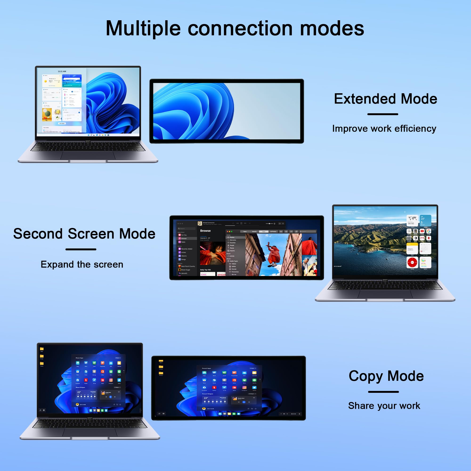 wisecoco 12.3" Monitor táctil Minipantalla Secundaria portátil para Aida64