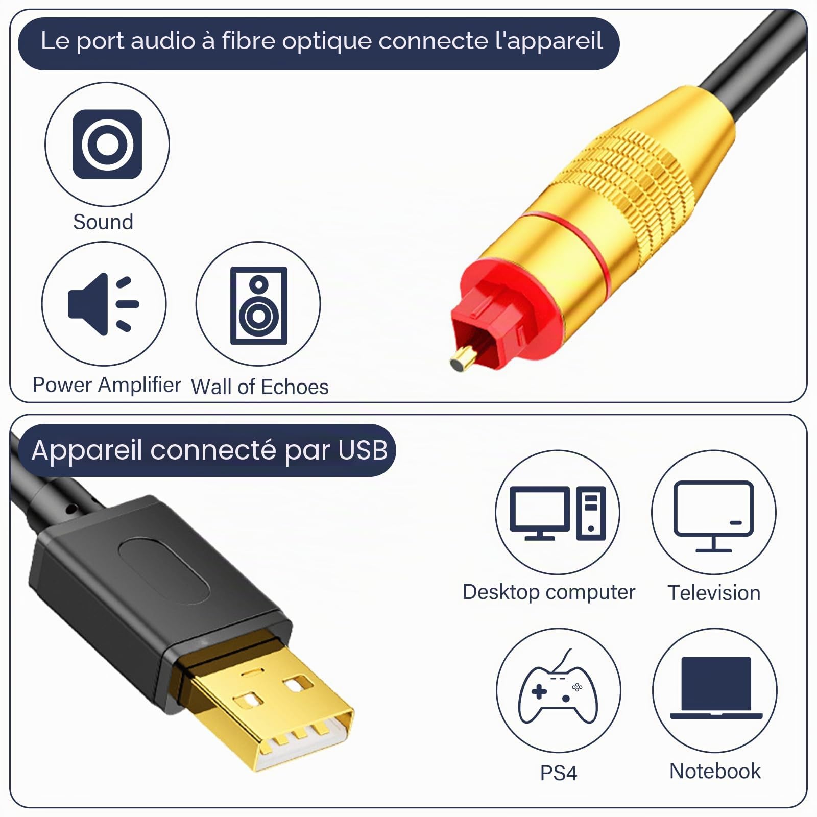 GOMETY Adaptateur audio USB-A vers fibre SPDIF Toslink, câble pour PS5/PC/ordinateur portable - Carte son Plug & Play, Noir